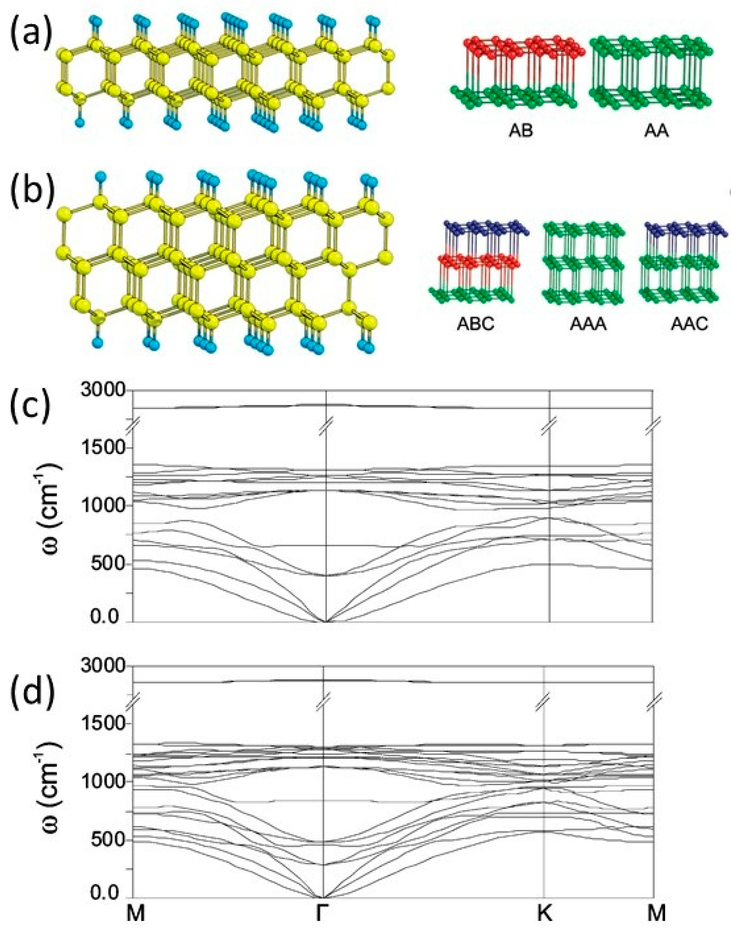 Carbon 07 00017 g006 Carbon 07 00017 g006