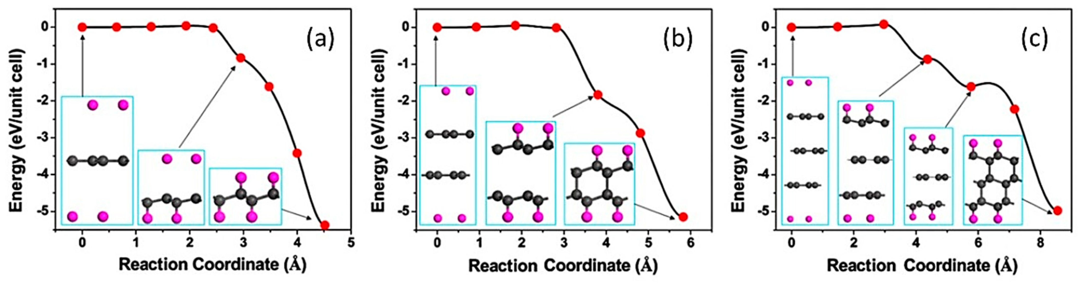 Carbon 07 00017 g007 Carbon 07 00017 g007