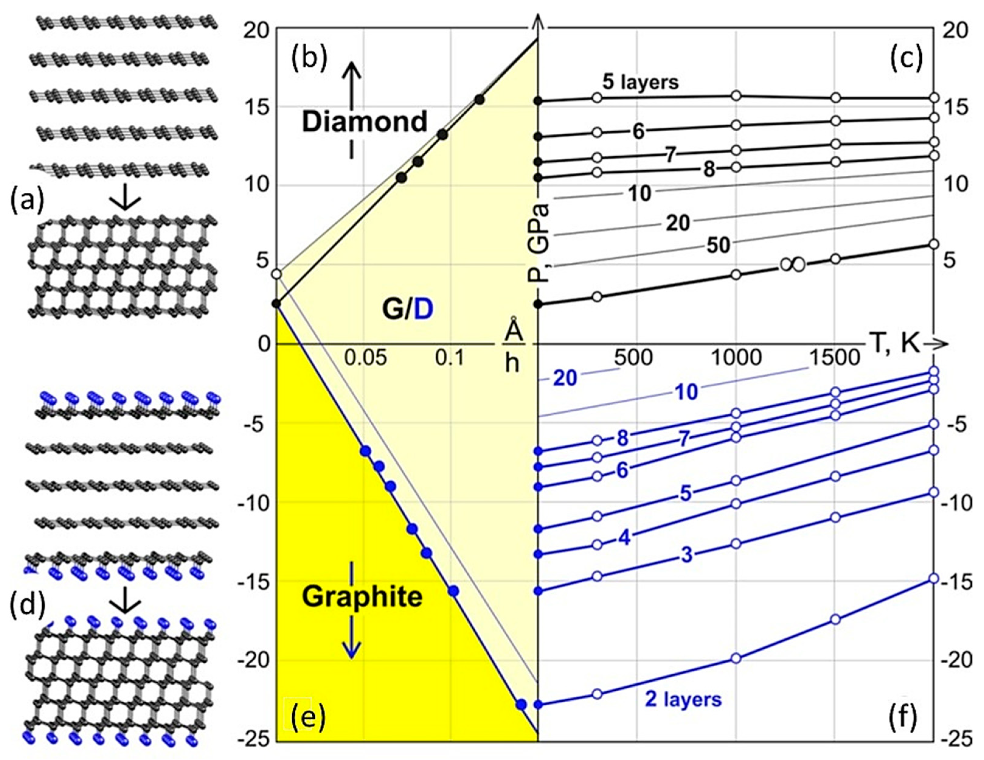 Carbon 07 00017 g008 Carbon 07 00017 g008