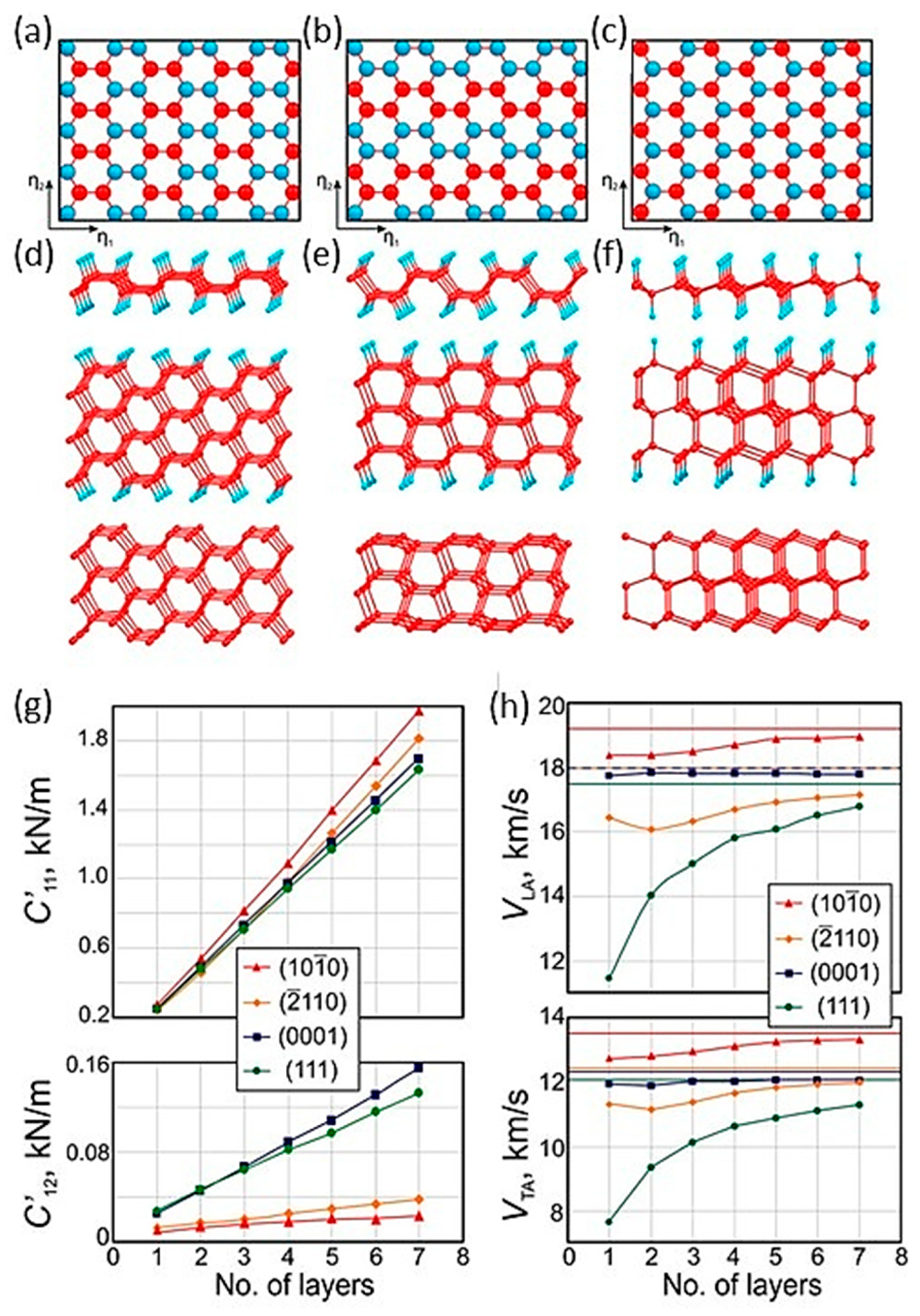 Carbon 07 00017 g009 Carbon 07 00017 g009
