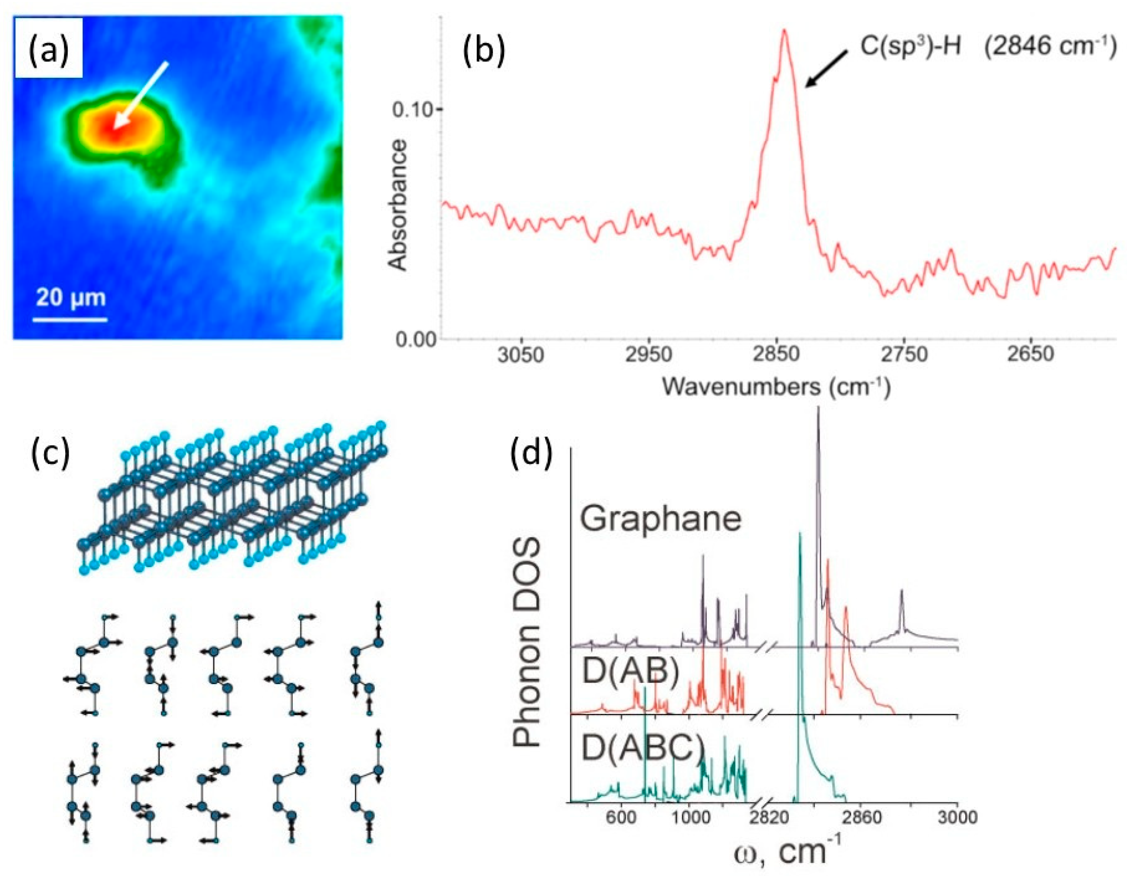 Carbon 07 00017 g010 Carbon 07 00017 g010