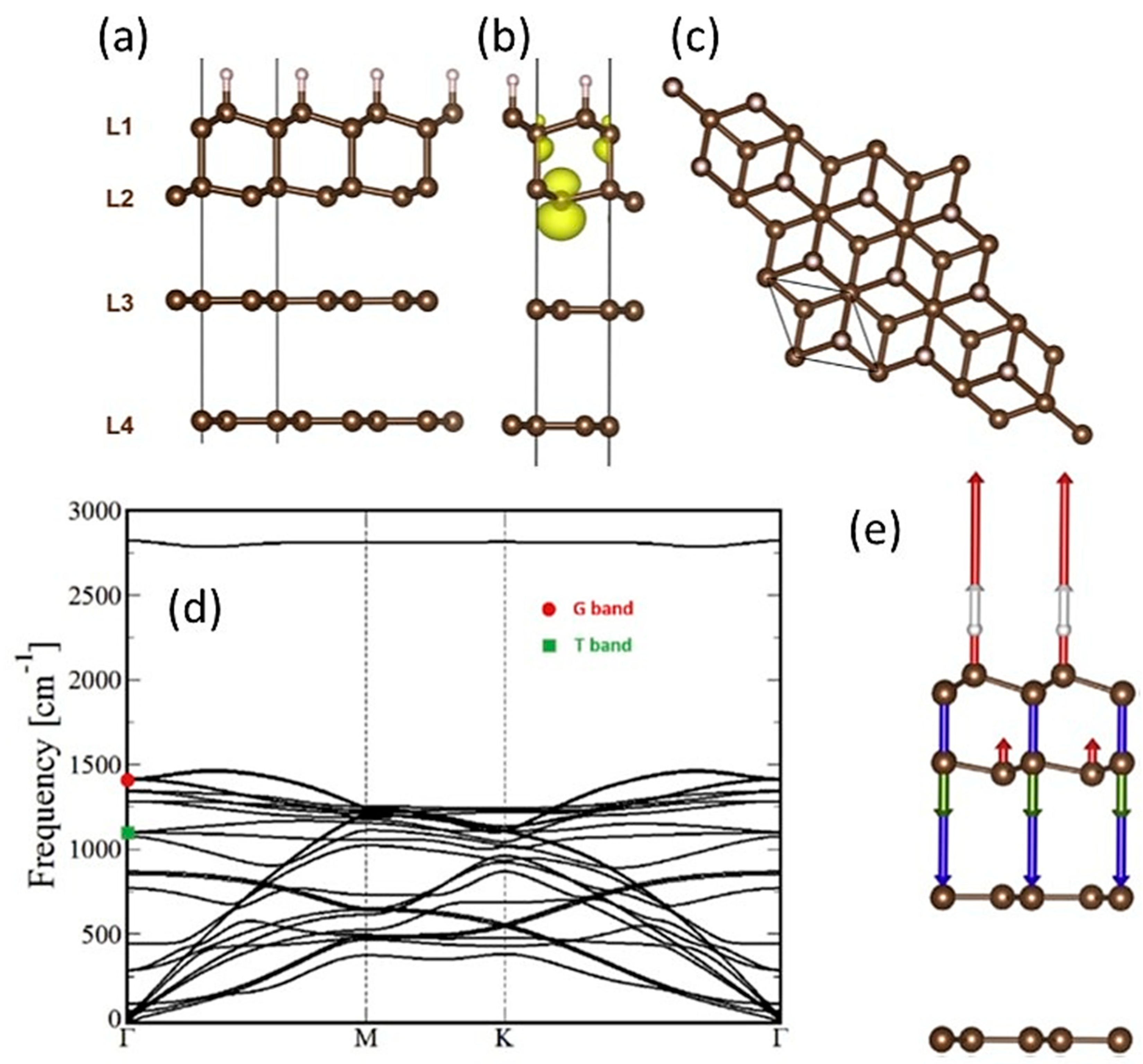Carbon 07 00017 g011 Carbon 07 00017 g011