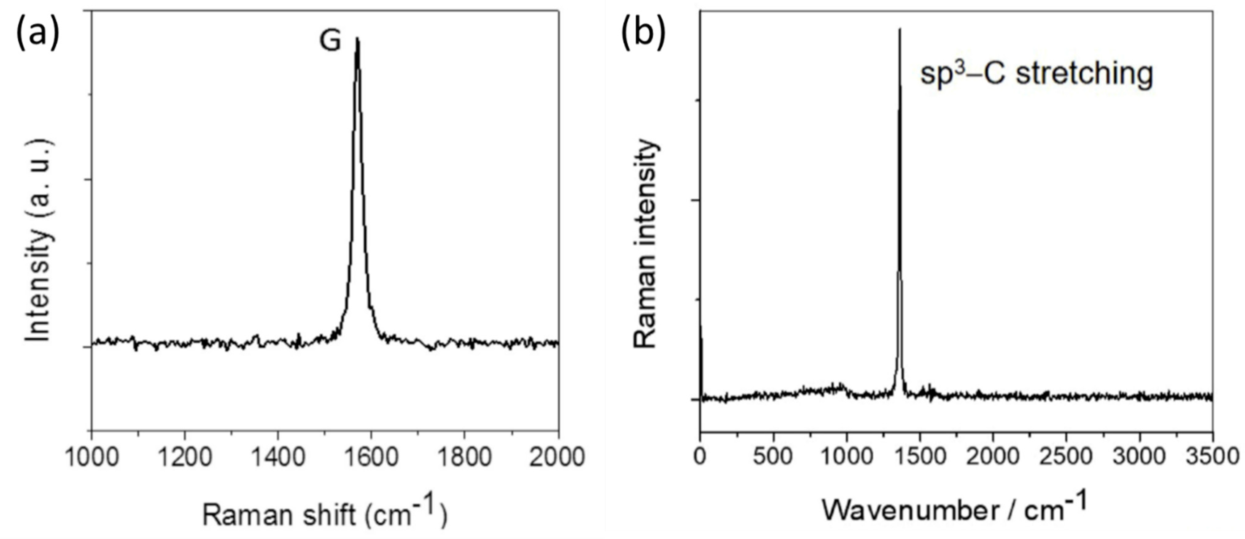 Carbon 07 00017 g012 Carbon 07 00017 g012