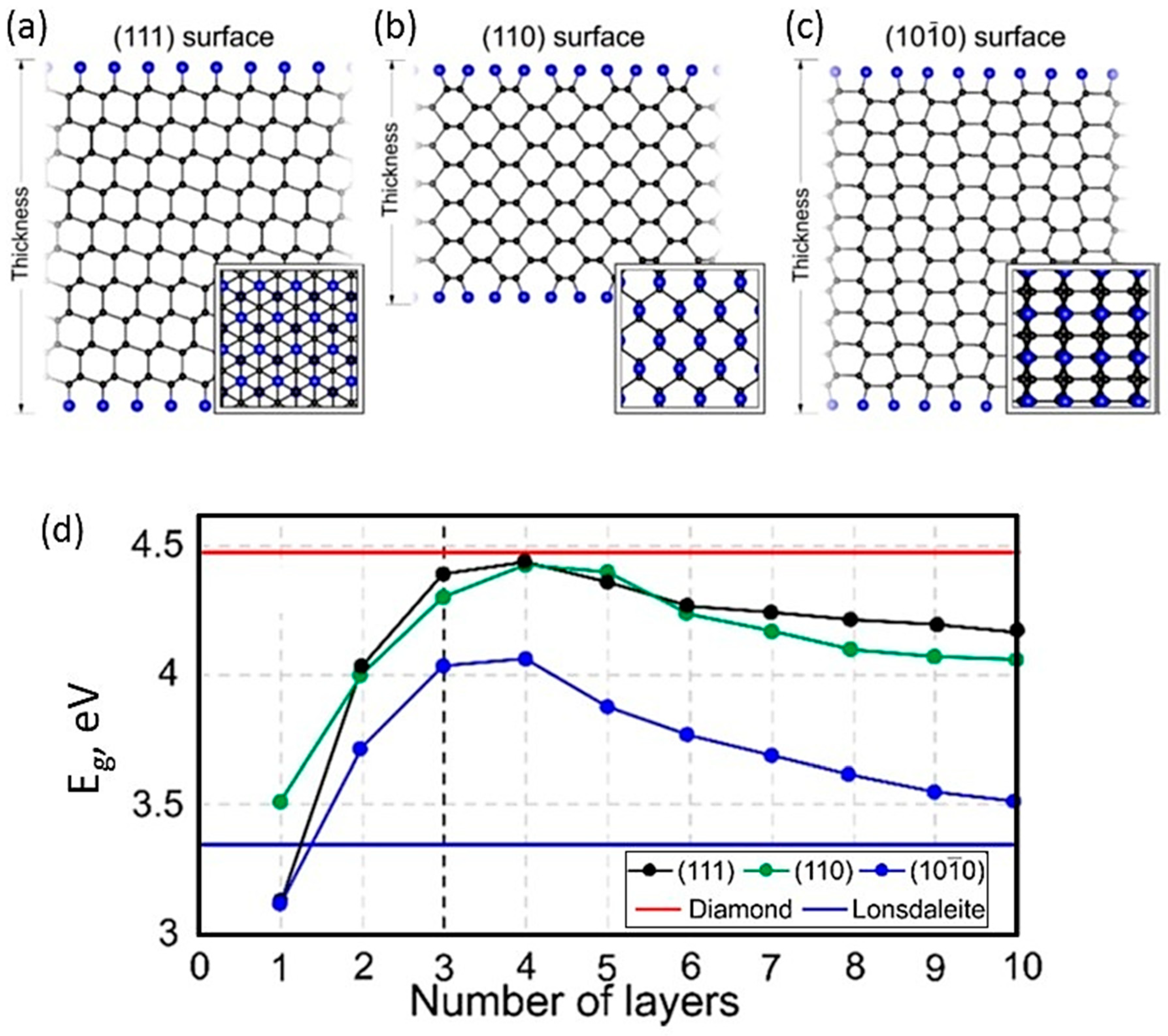 Carbon 07 00017 g013 Carbon 07 00017 g013