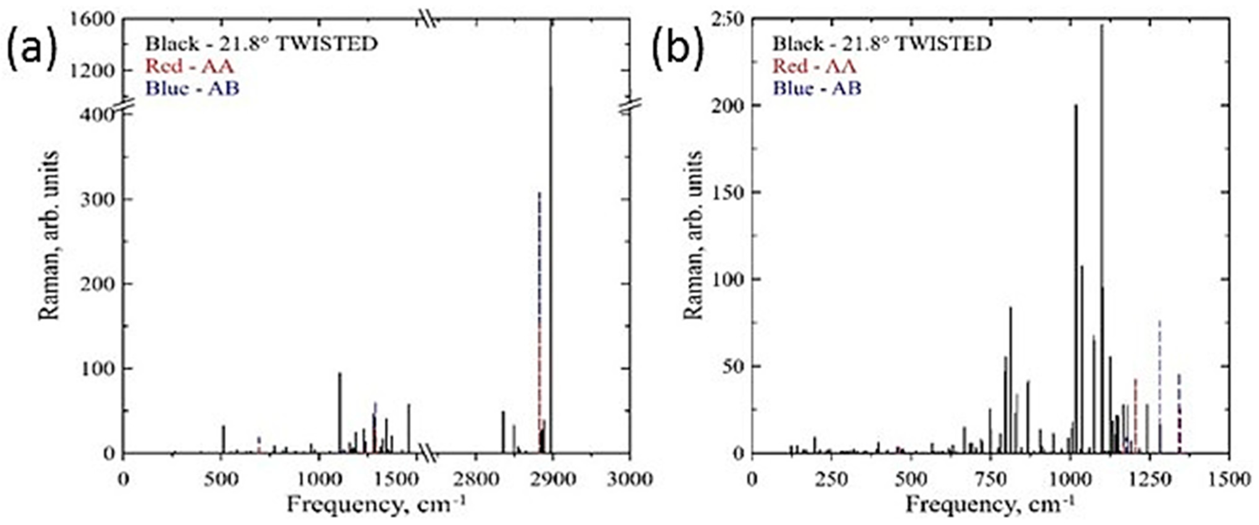 Carbon 07 00017 g017 Carbon 07 00017 g017