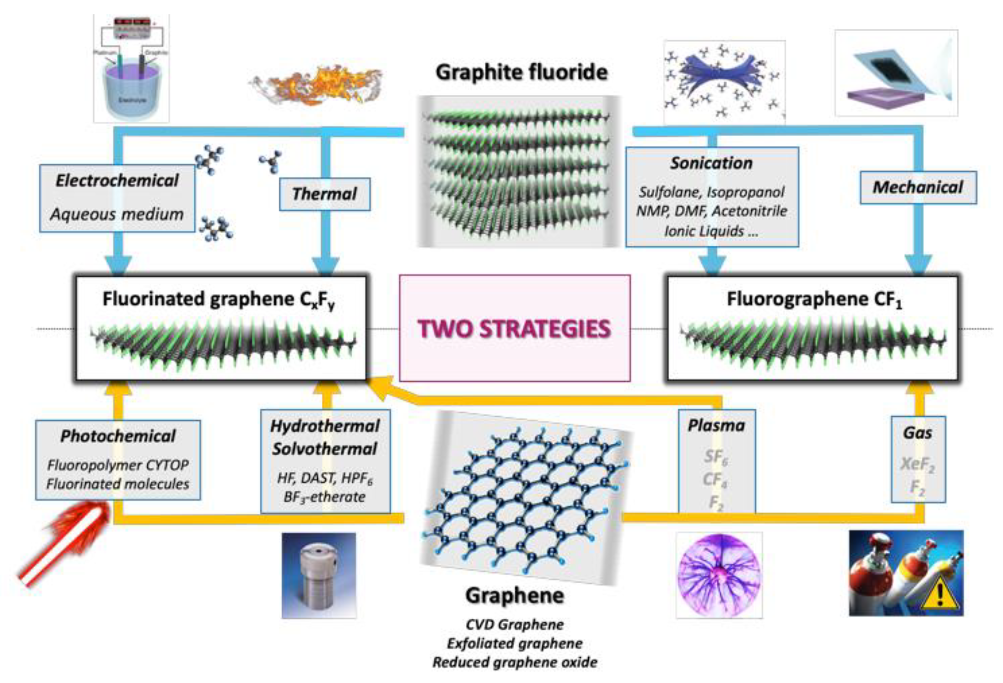 Carbon 07 00020 g001 Carbon 07 00020 g001