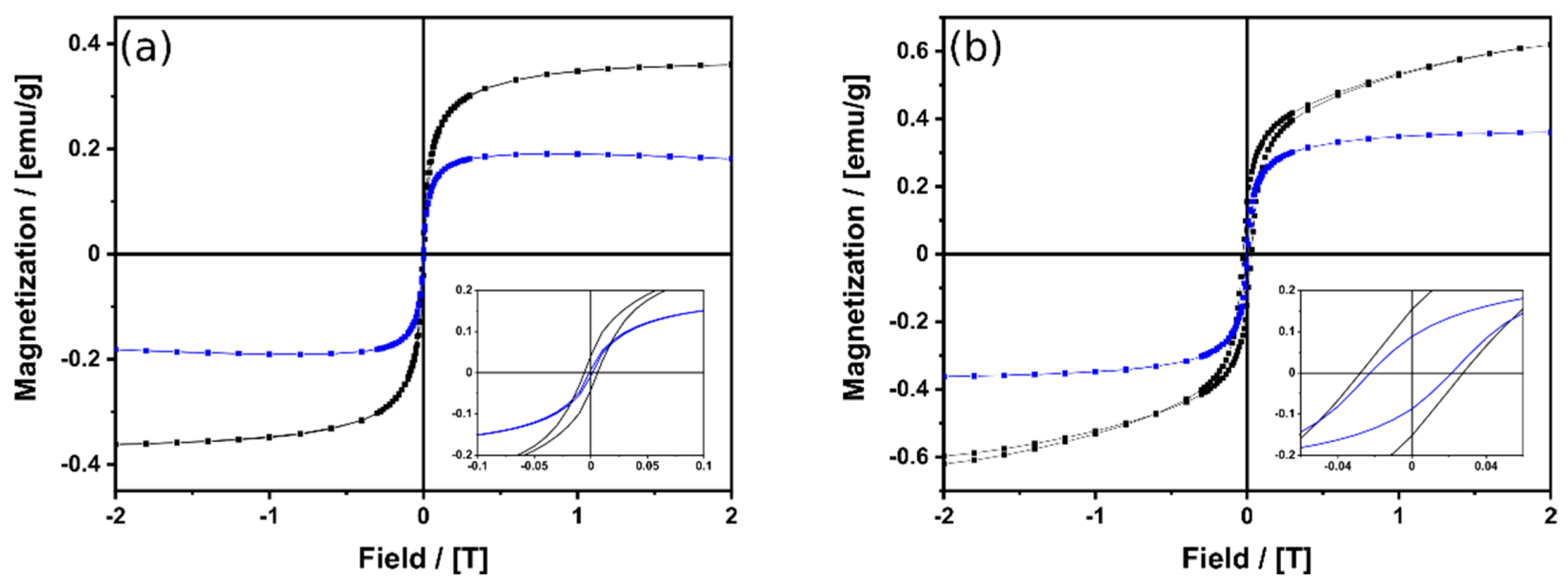 Carbon 07 00022 g003