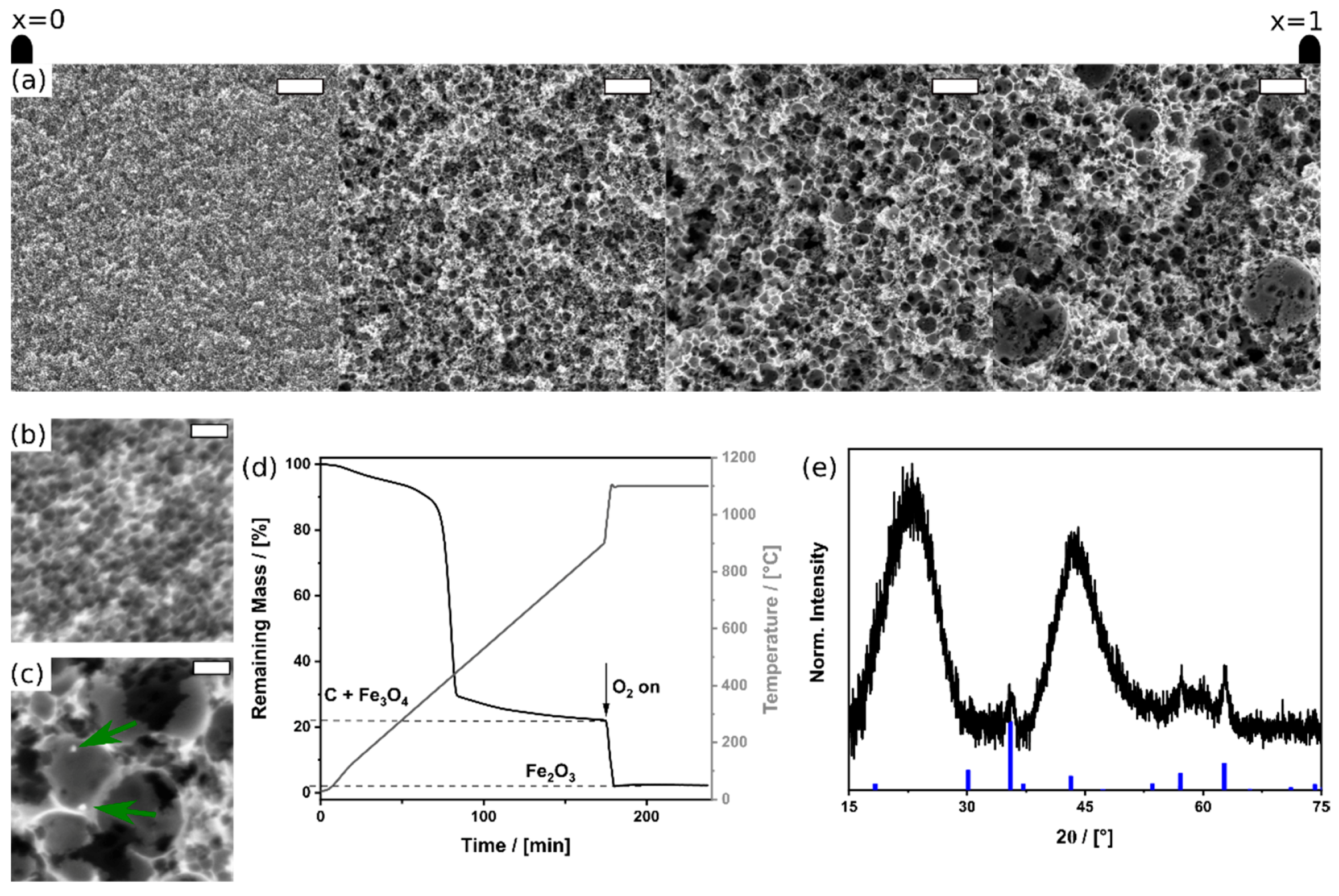 Carbon 07 00022 g004
