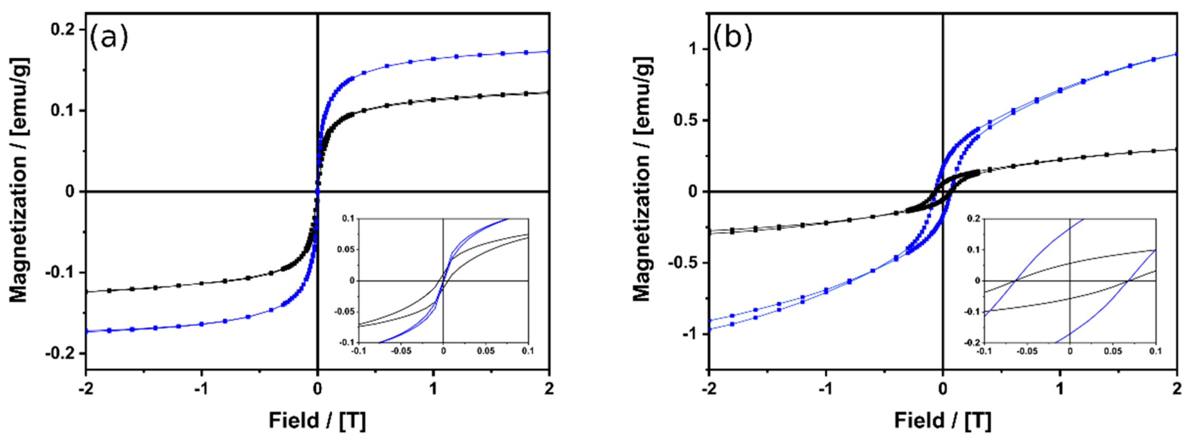Carbon 07 00022 g005