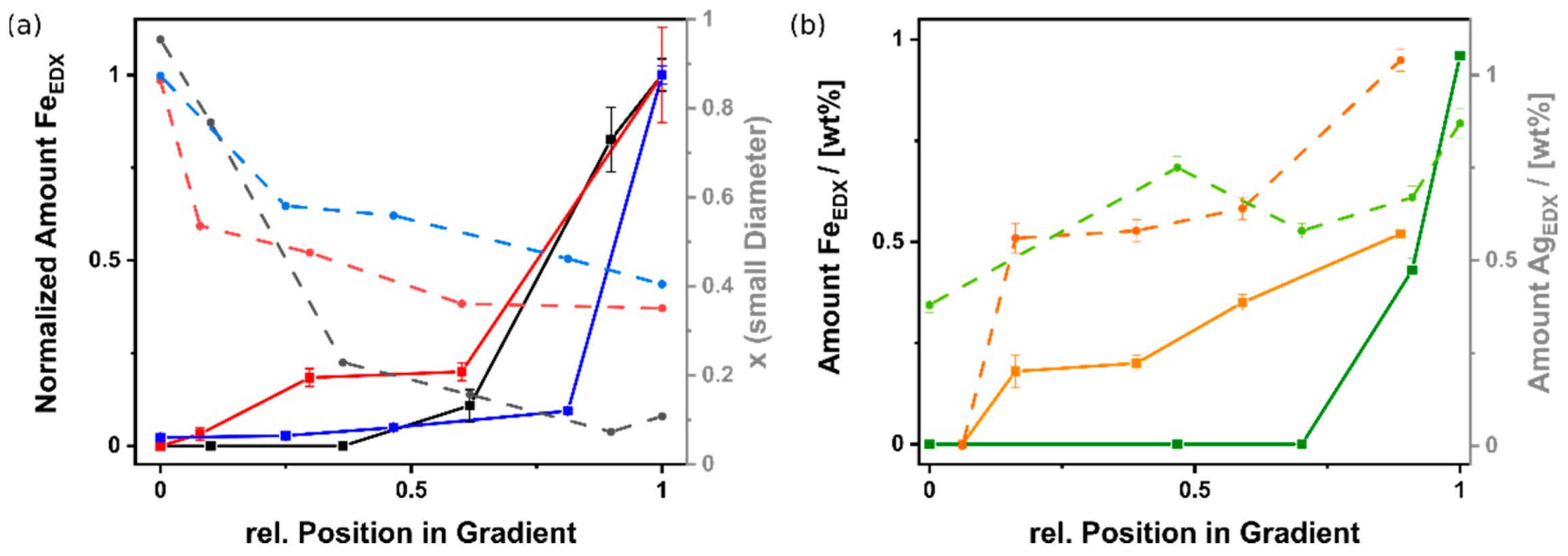 Carbon 07 00022 g006