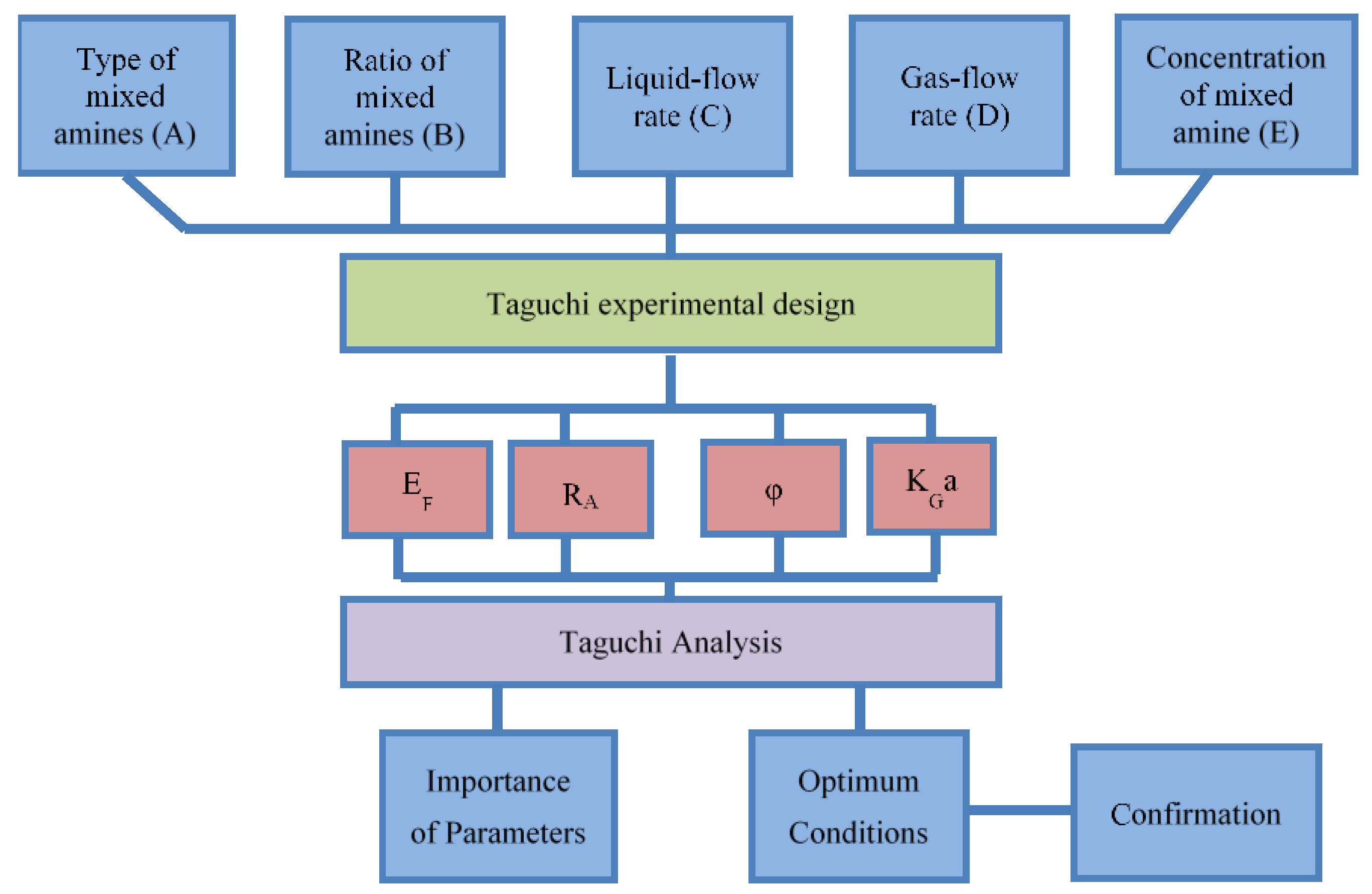 Carbon 07 00025 g001 Carbon 07 00025 g001