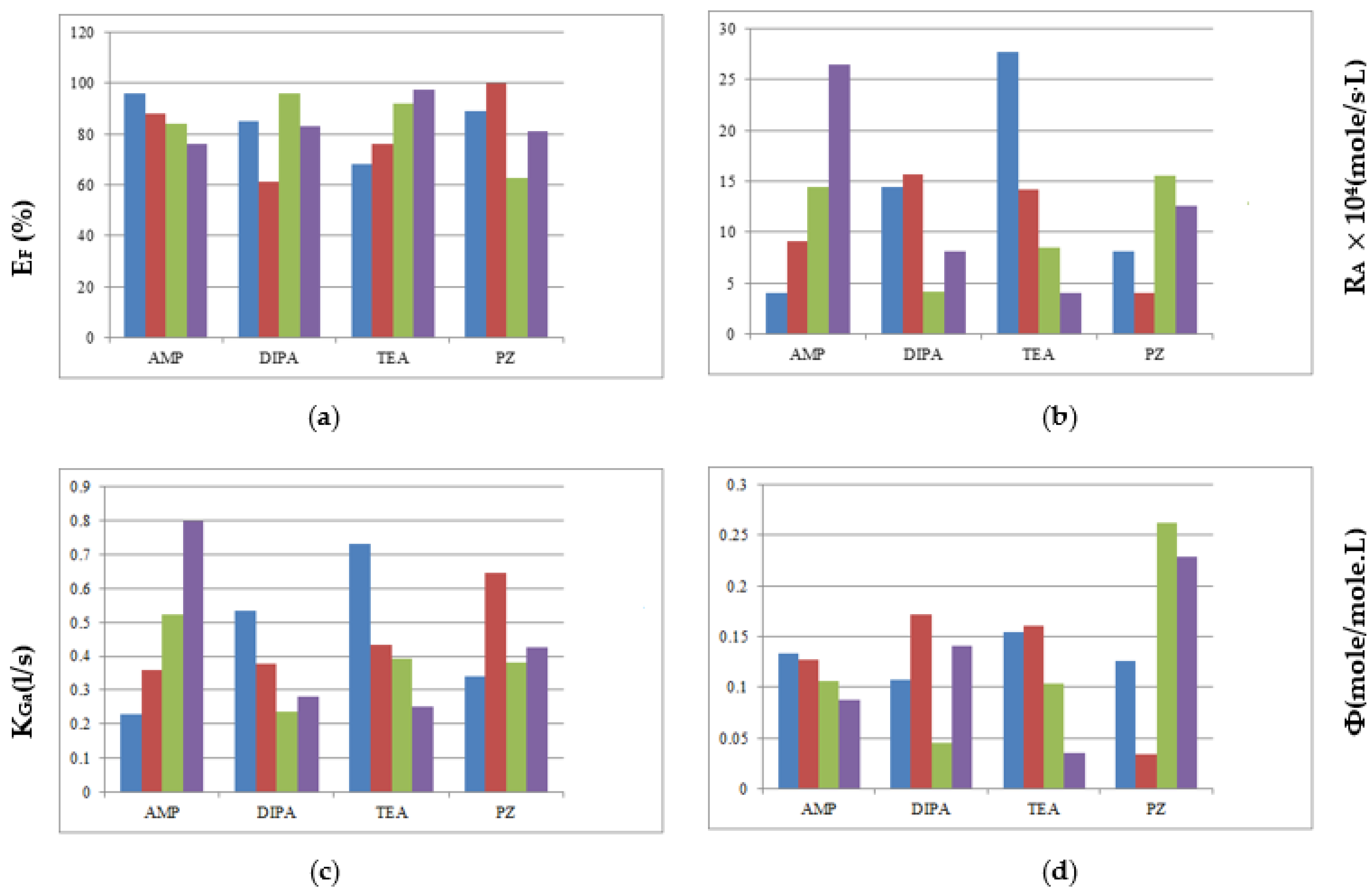 Carbon 07 00025 g006 Carbon 07 00025 g006