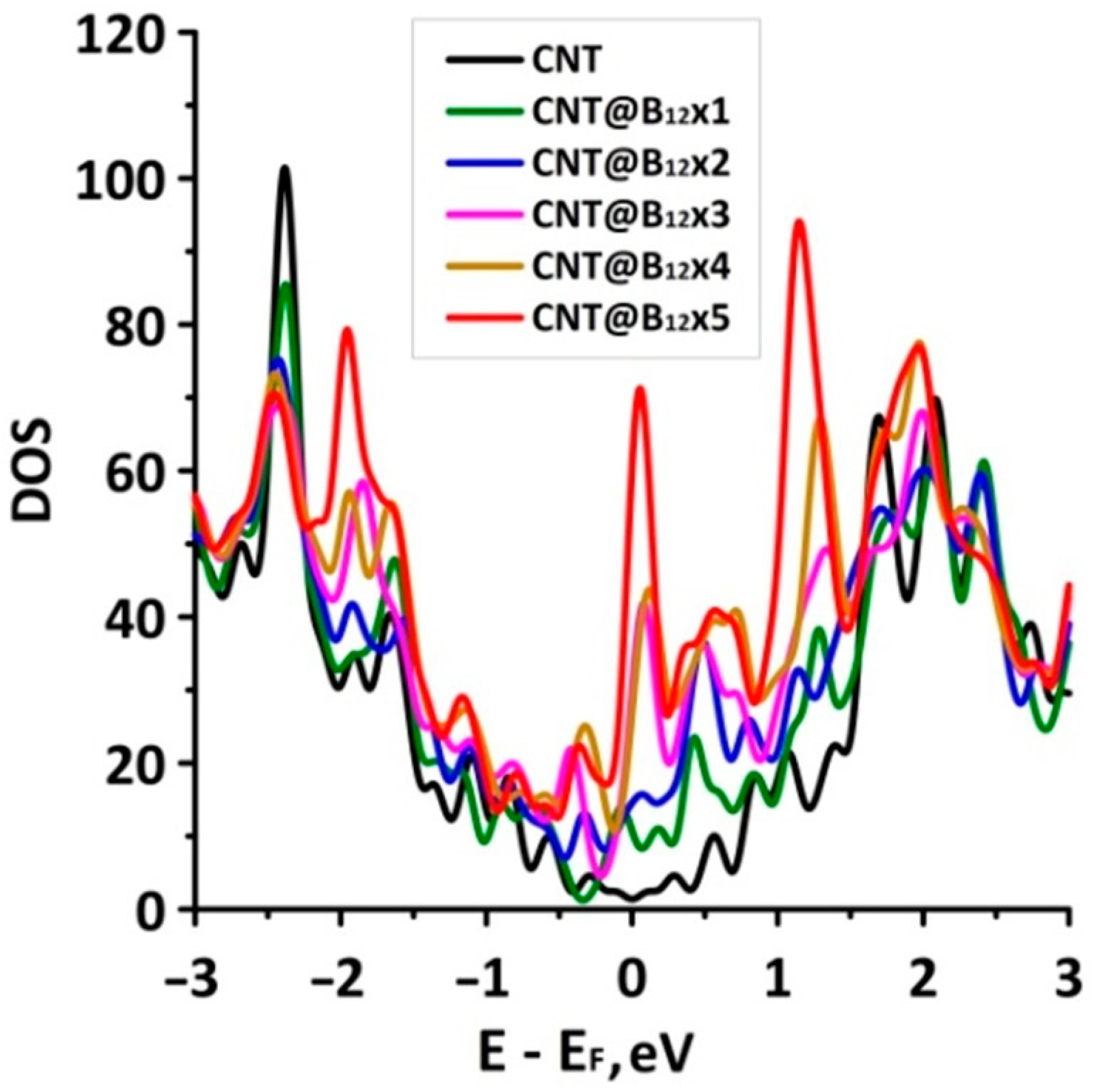 Carbon 07 00026 g003 Carbon 07 00026 g003