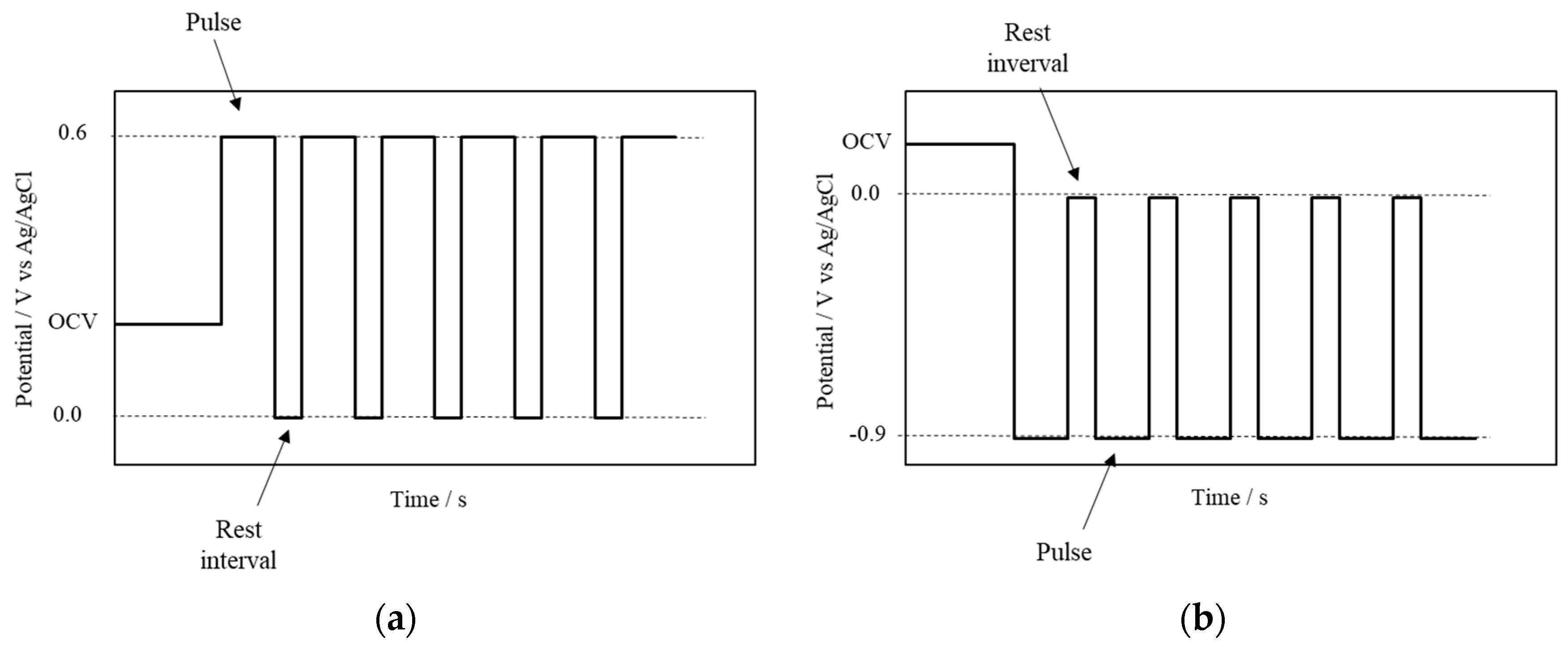 Carbon 07 00032 g002