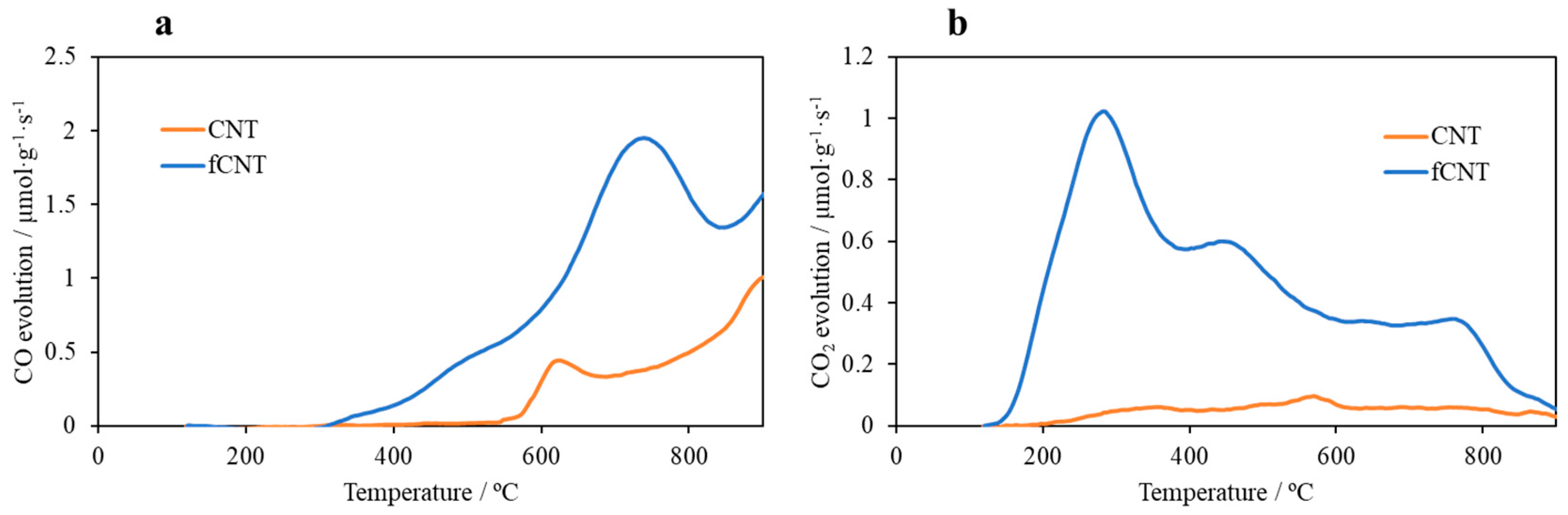 Carbon 07 00032 g003