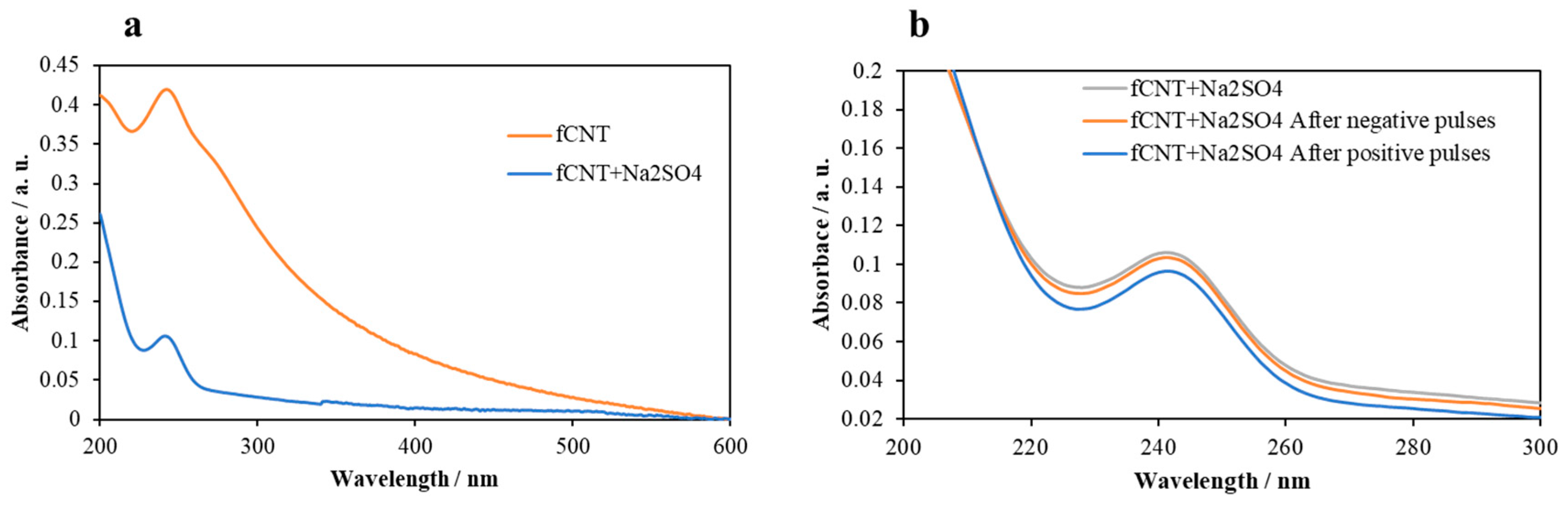 Carbon 07 00032 g004