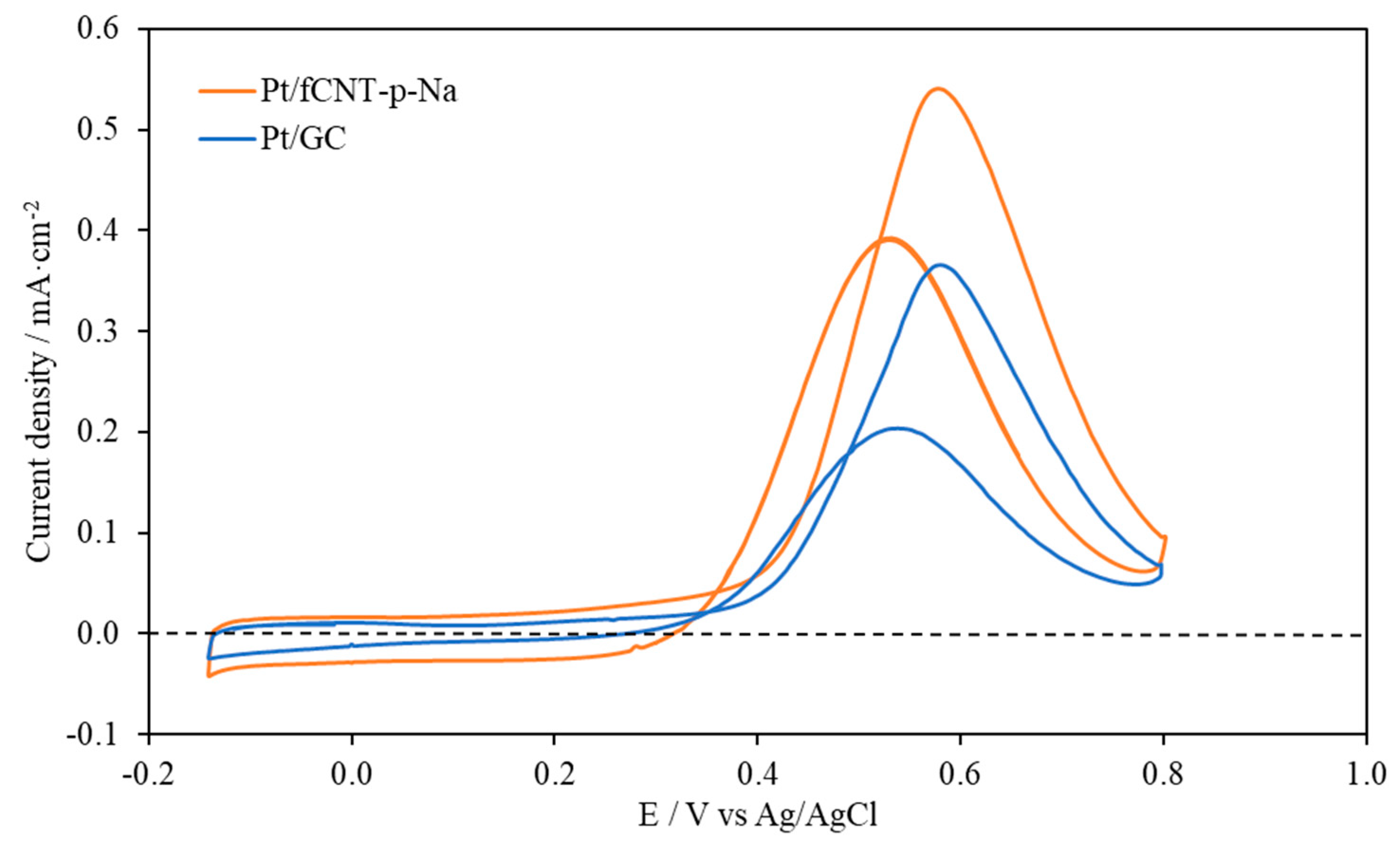 Carbon 07 00032 g010