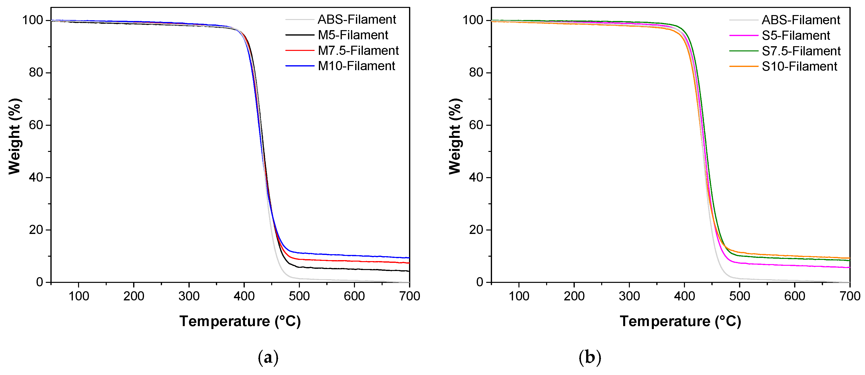 Carbon 07 00033 g005