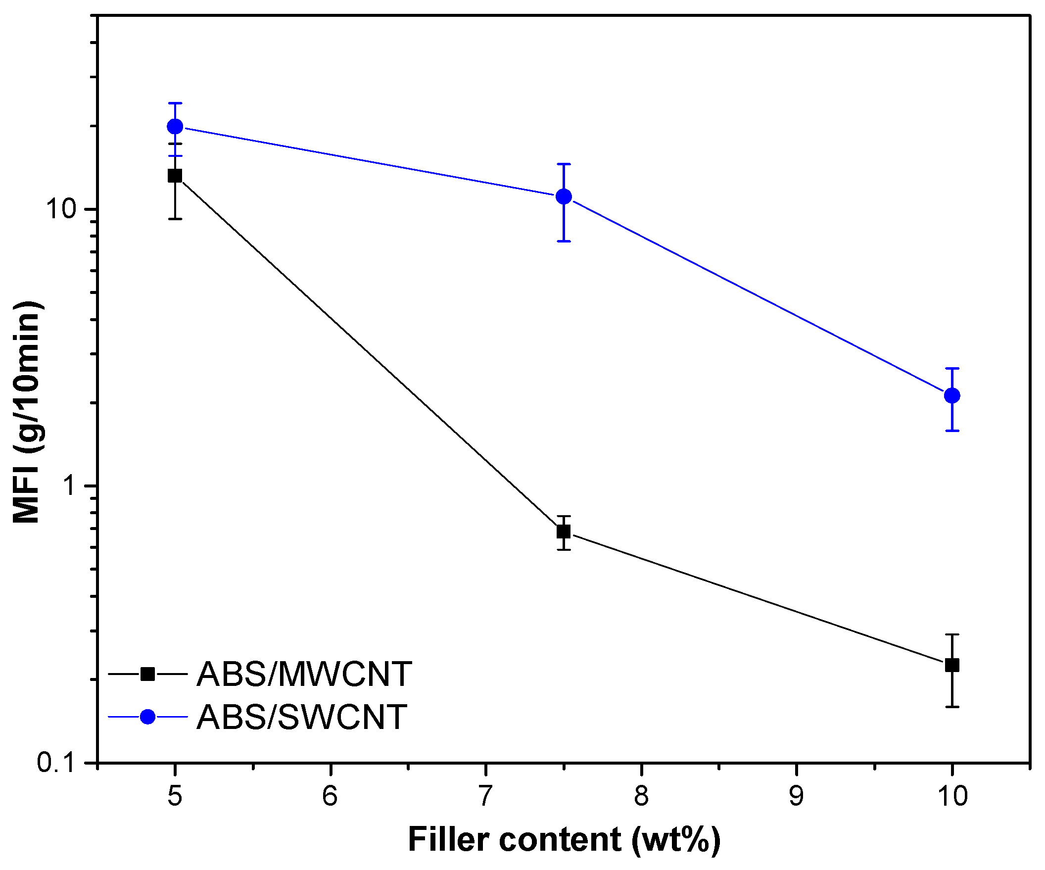 Carbon 07 00033 g006