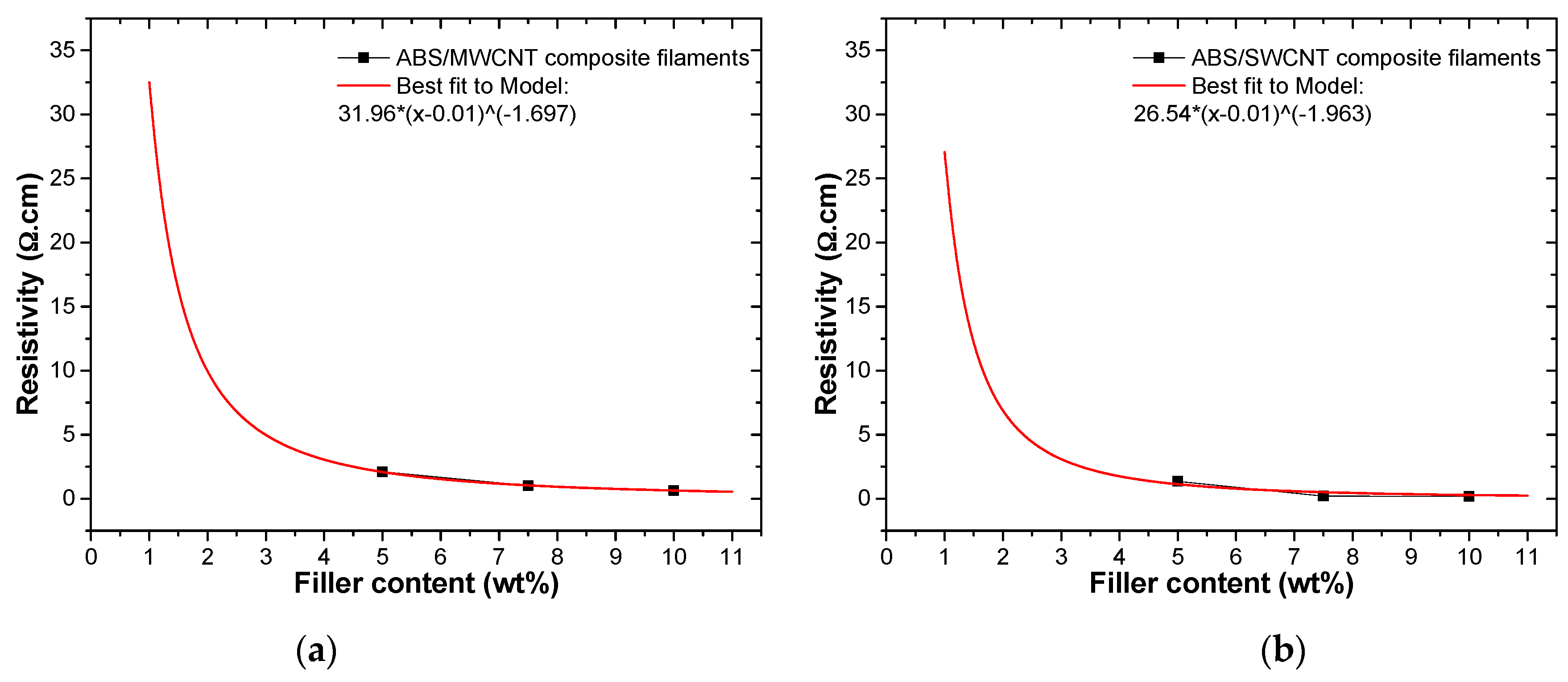 Carbon 07 00033 g008