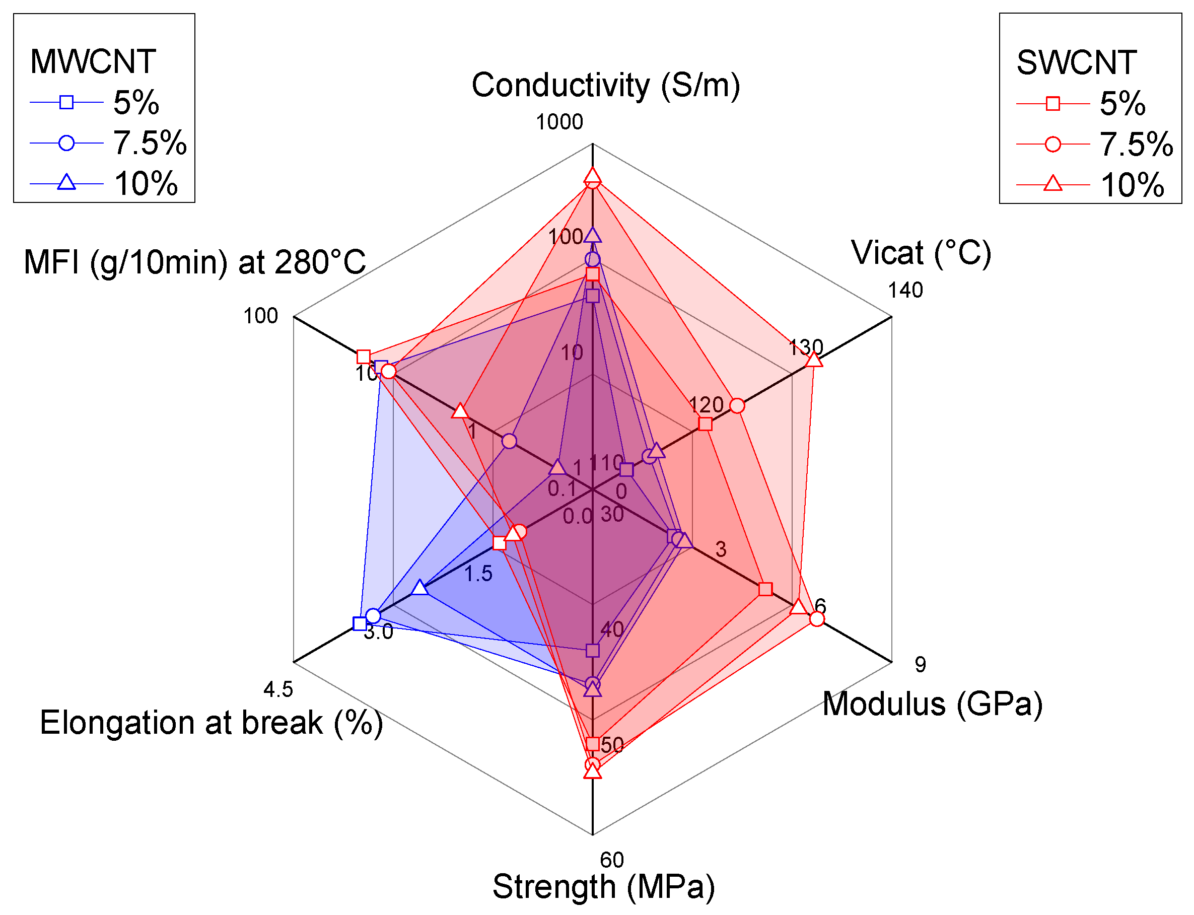 Carbon 07 00033 g009