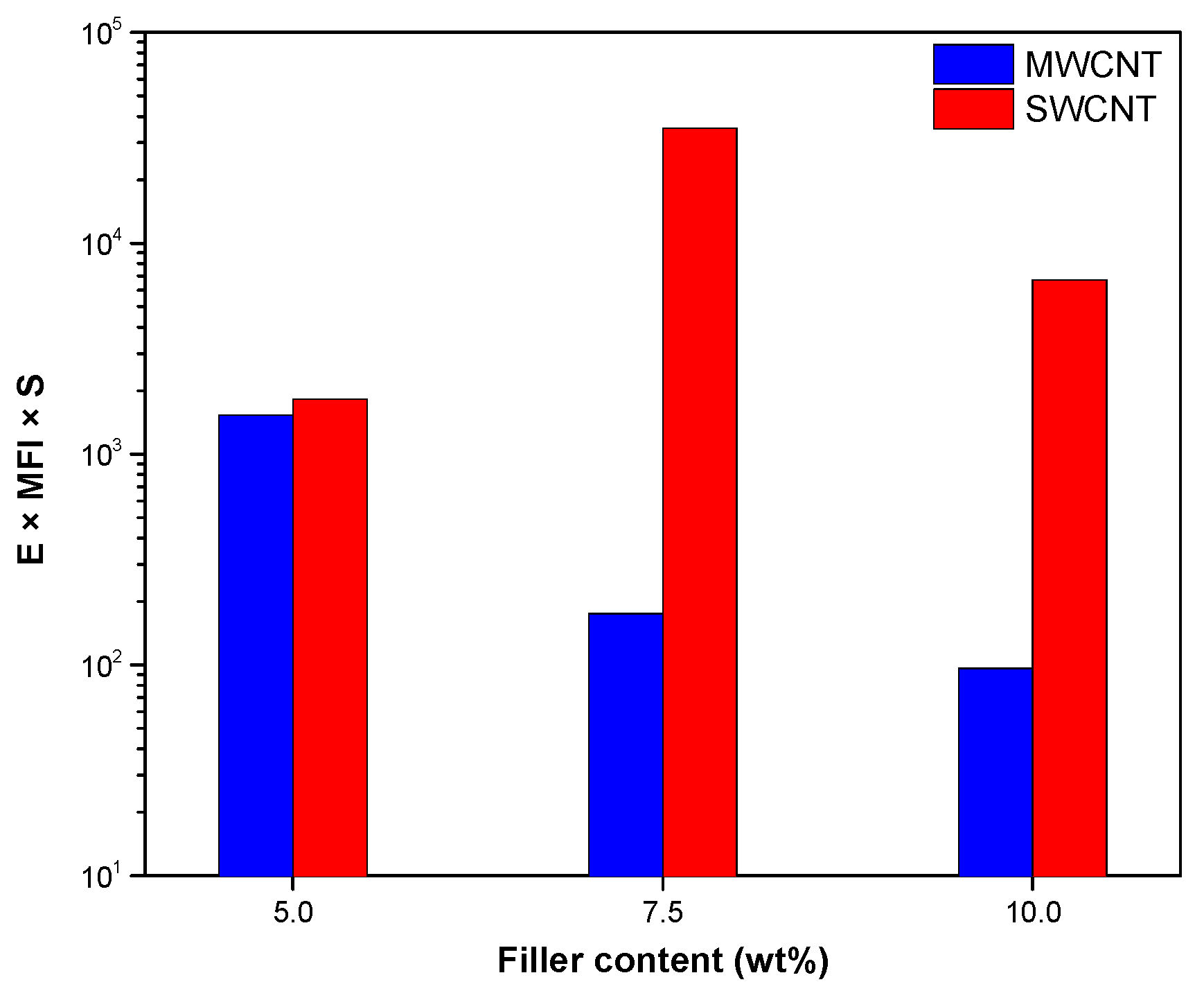 Carbon 07 00033 g010