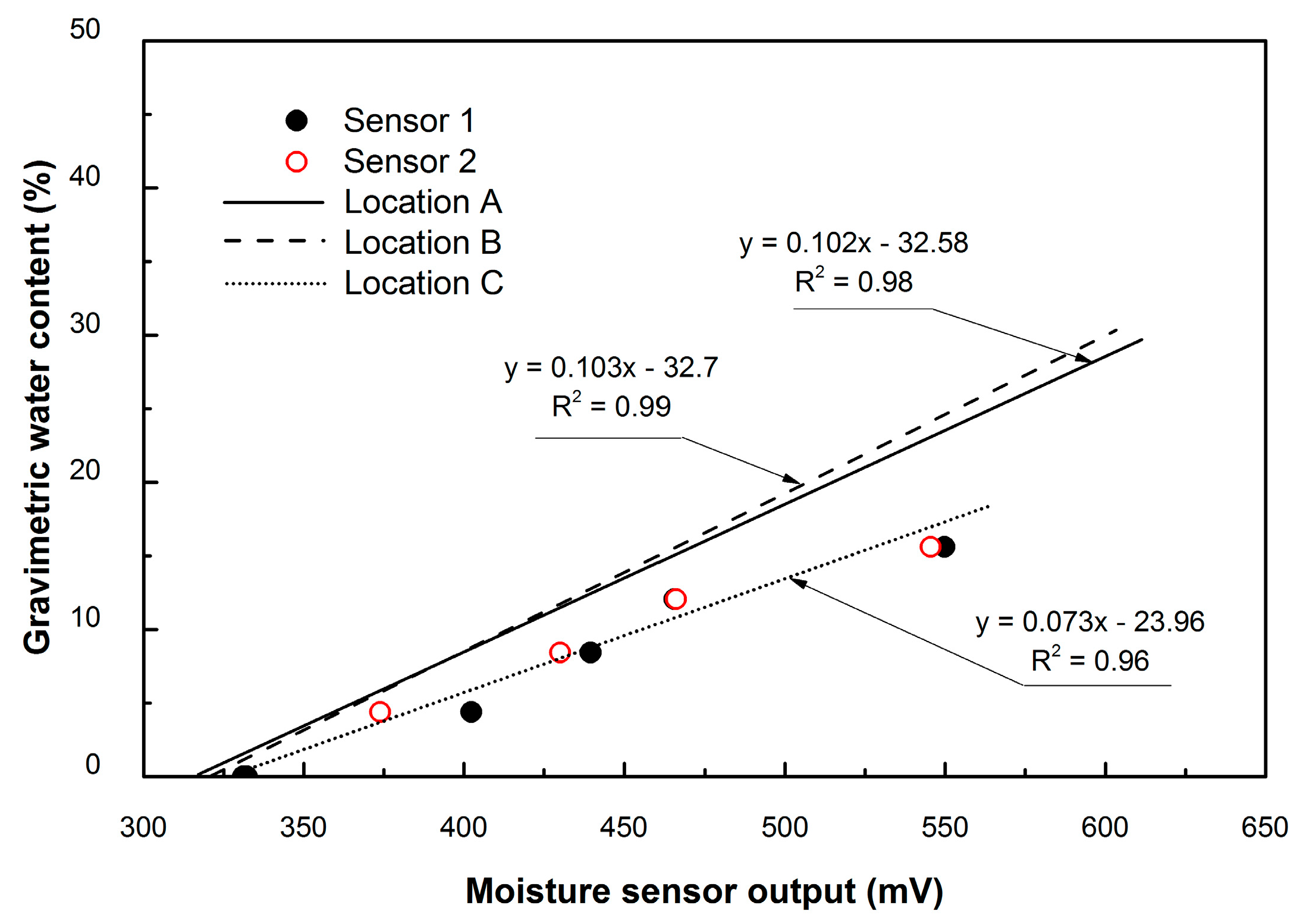 Carbon 07 00034 g005