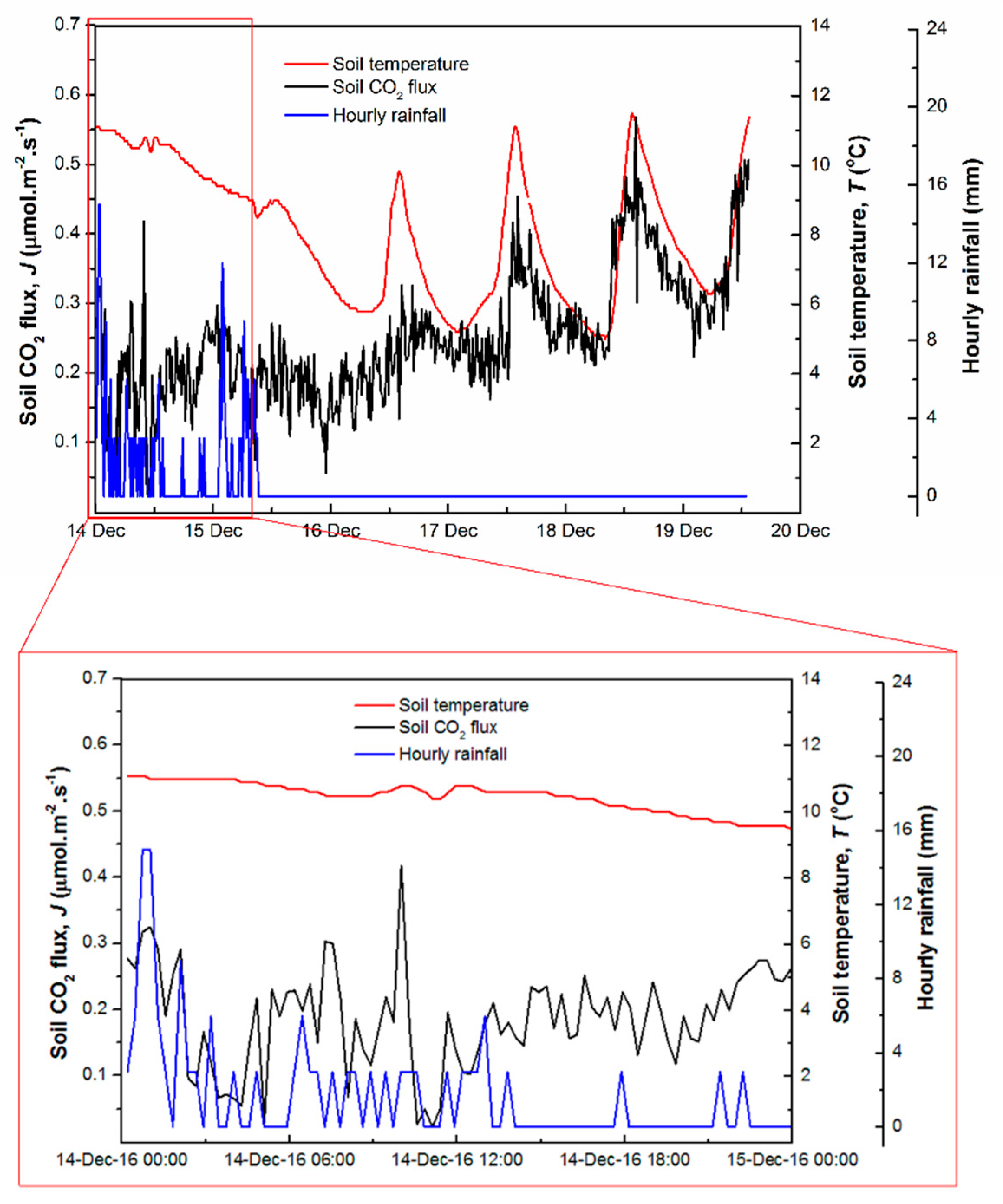 Carbon 07 00034 g010