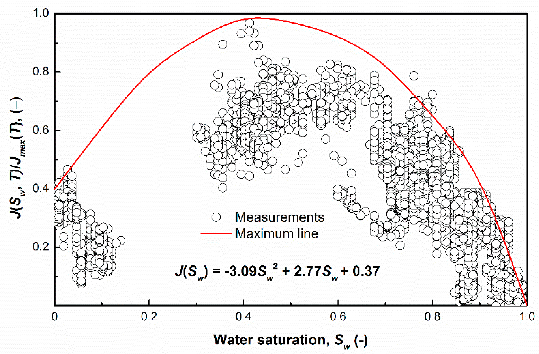 Carbon 07 00034 g013