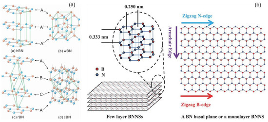 C Free Full Text A Review On Van Der Waals Boron Nitride Quantum Dots Html