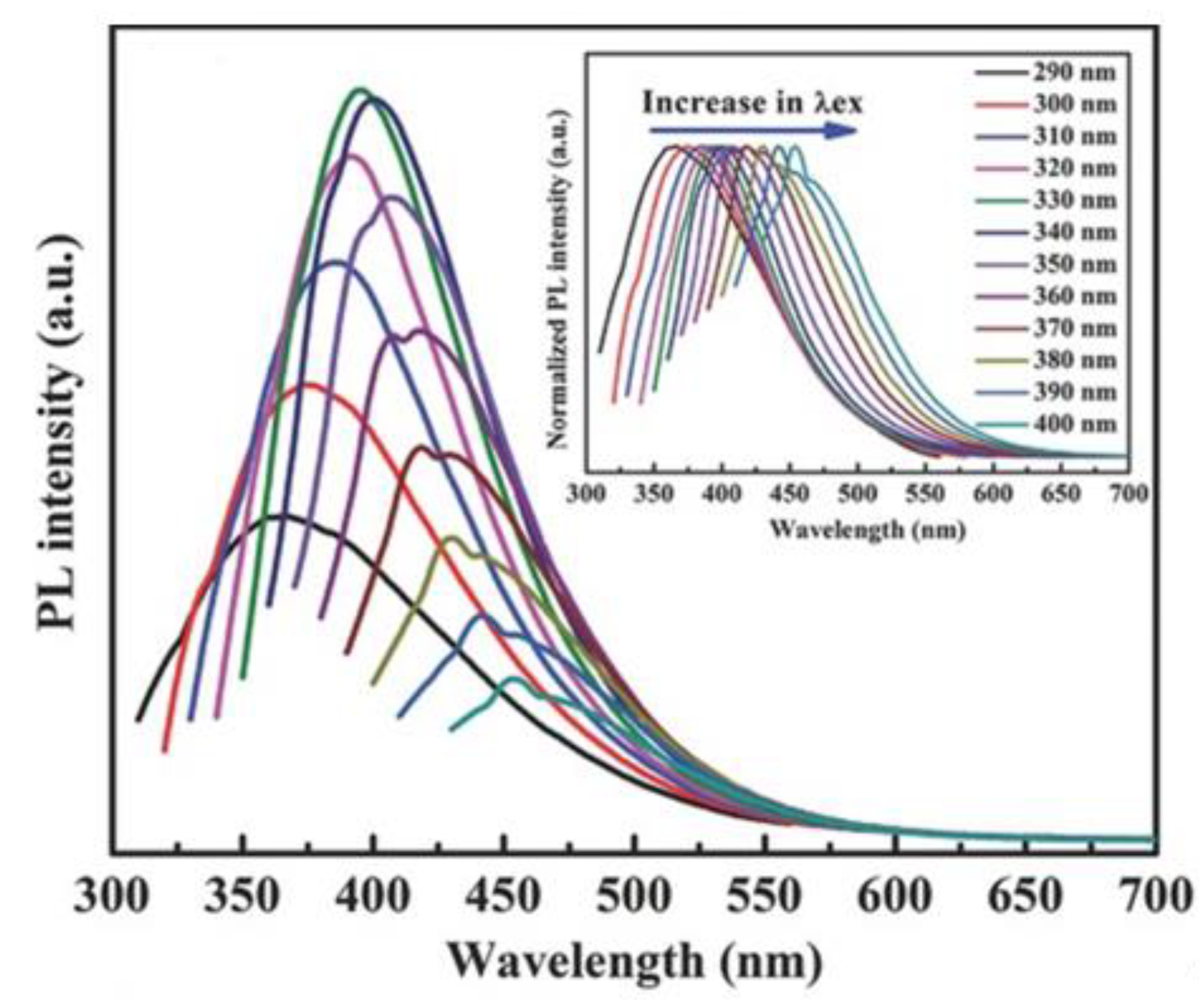 C Free Full Text A Review On Van Der Waals Boron Nitride Quantum Dots Html