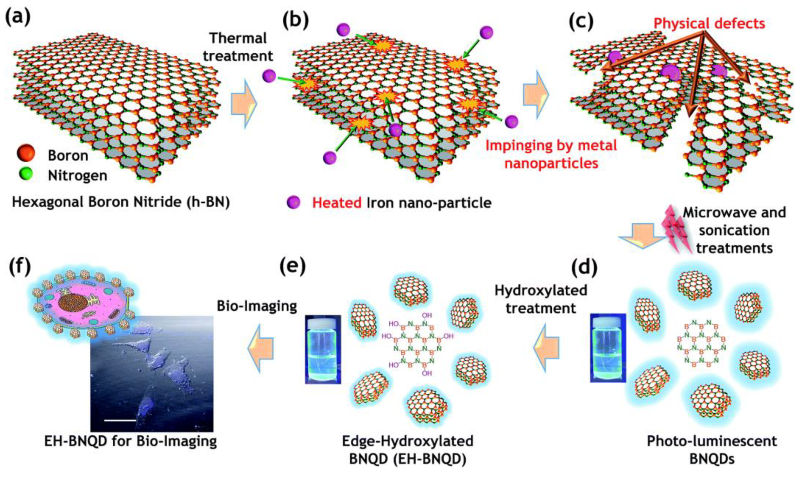 Carbon 07 00035 g005