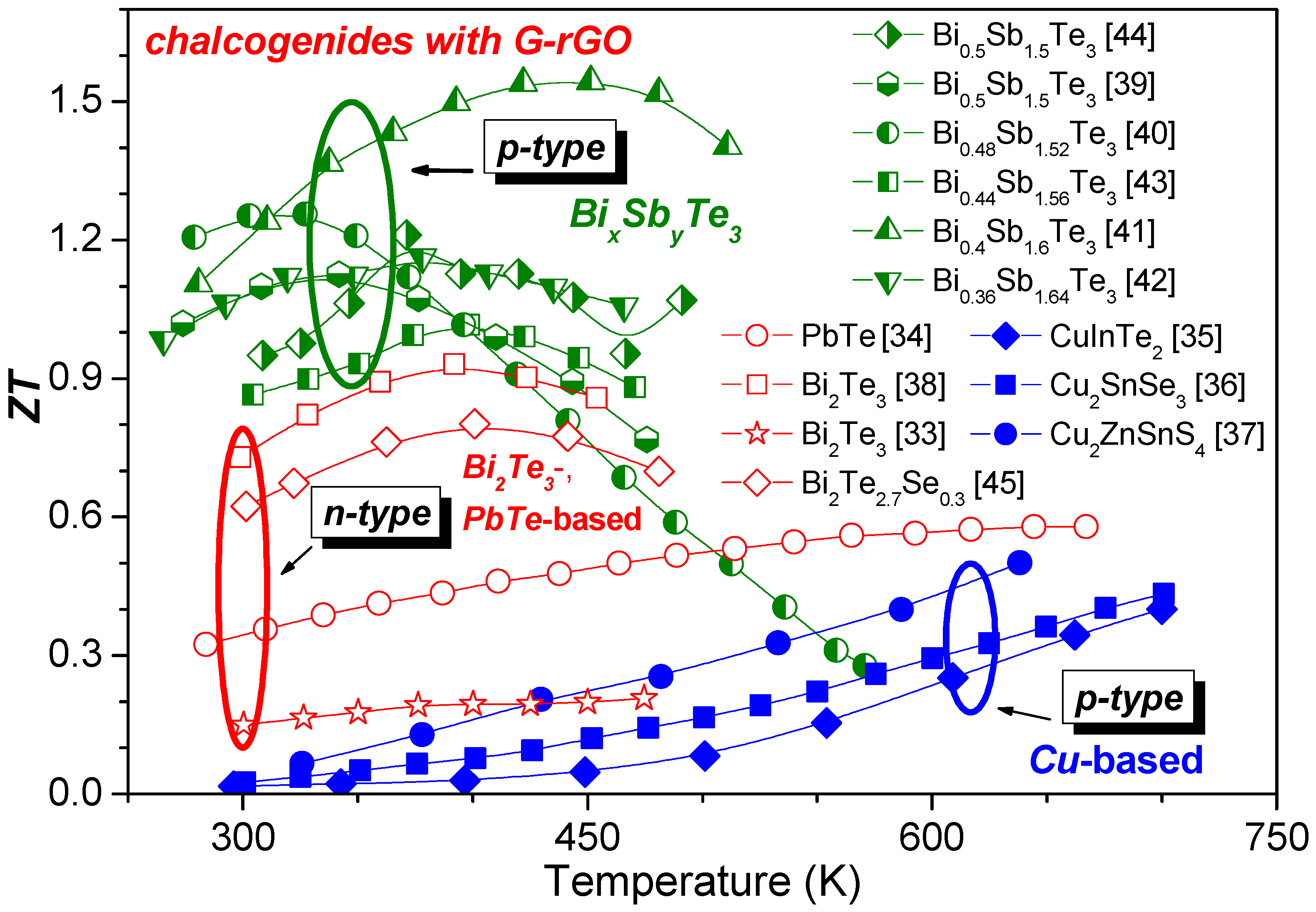 C Free Full Text Impact Of Graphene Or Reduced Graphene Oxide On Performance Of Thermoelectric Composites Html C Free Full Text Impact Of Graphene Or Reduced Graphene Oxide On Performance Of Thermoelectric Composites Html