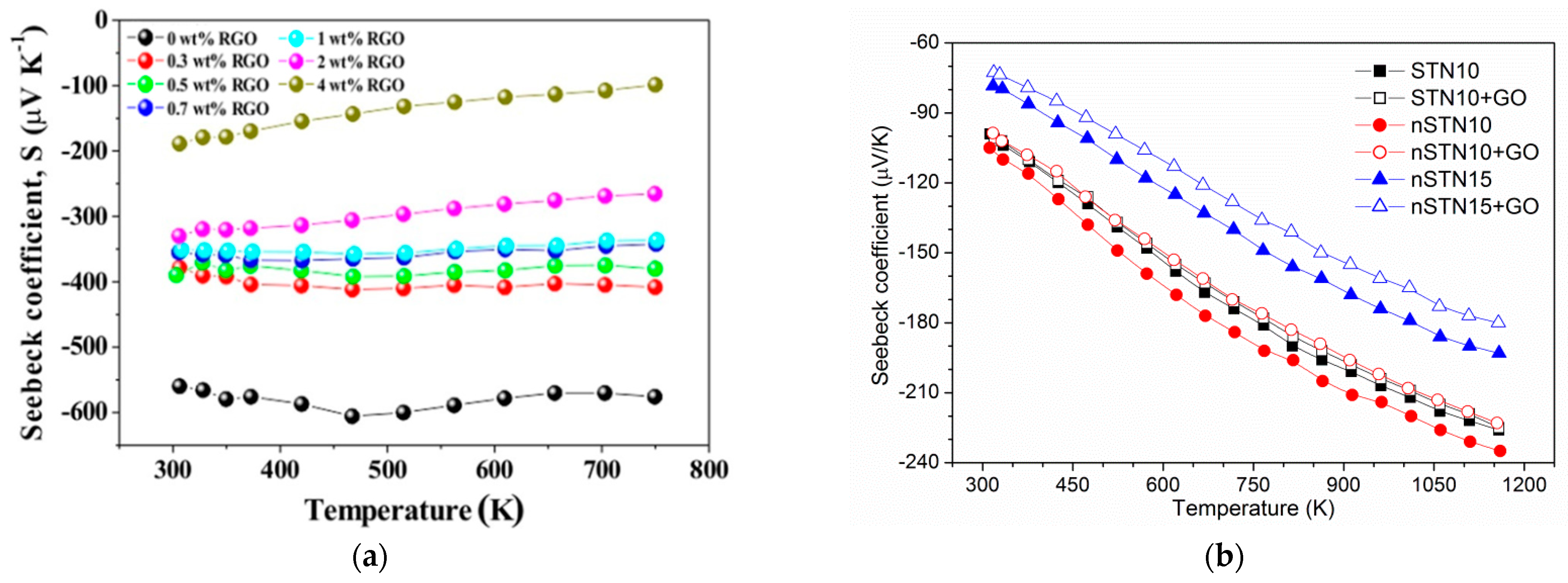 Carbon 07 00037 g006a