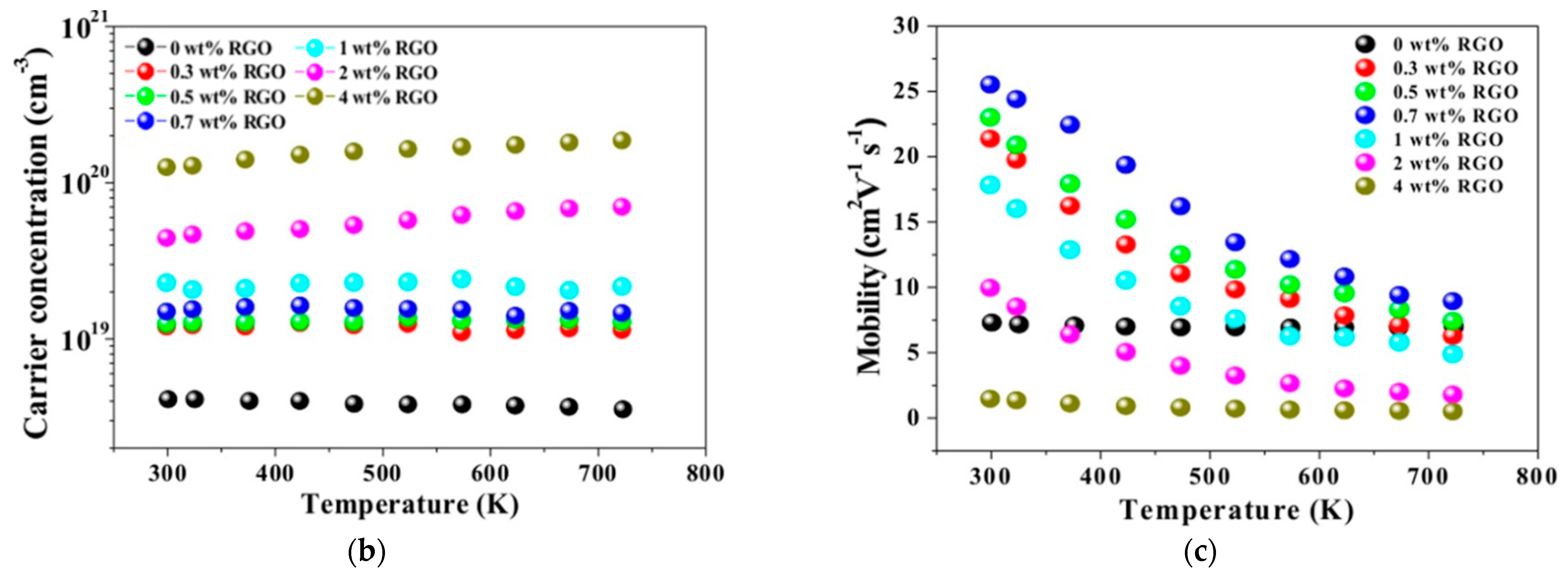 Carbon 07 00037 g007b