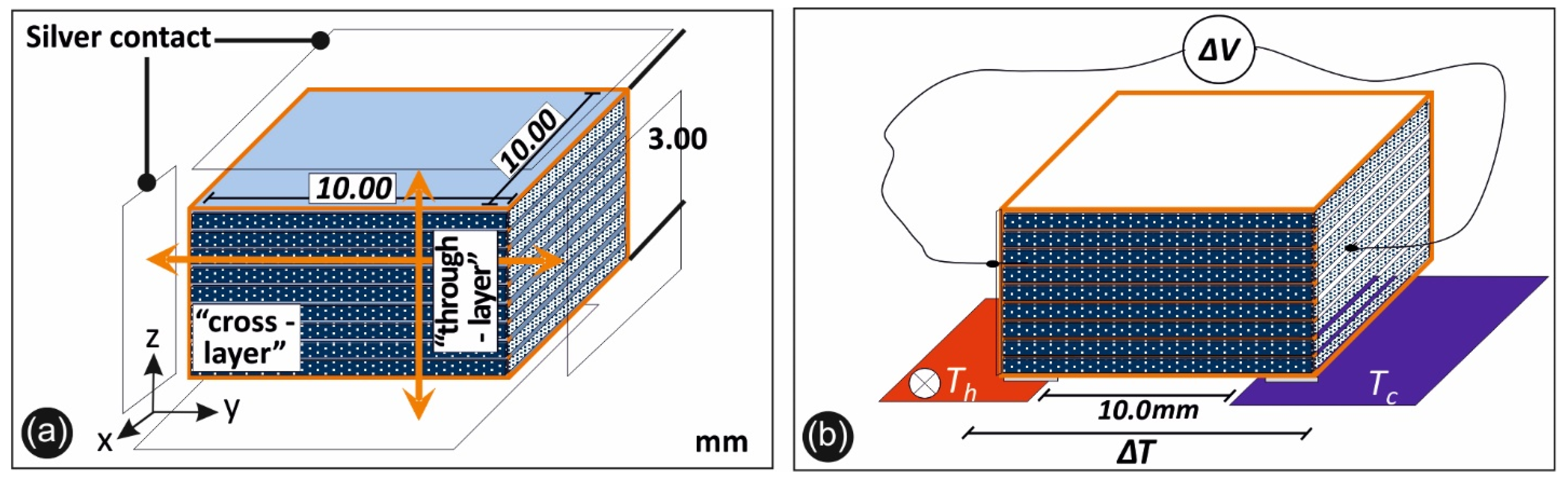 Carbon 07 00038 g003 Carbon 07 00038 g003