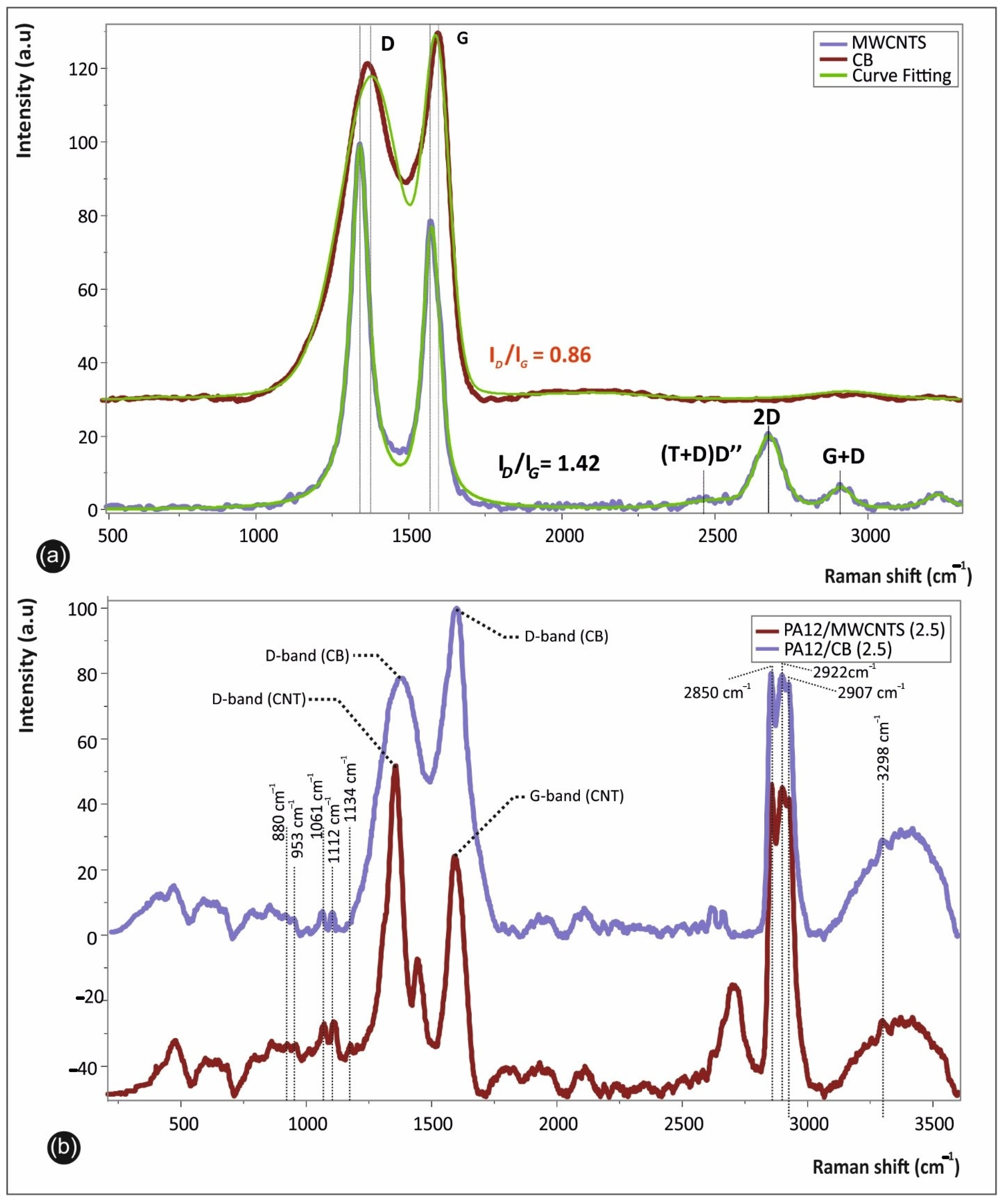 Carbon 07 00038 g004 Carbon 07 00038 g004