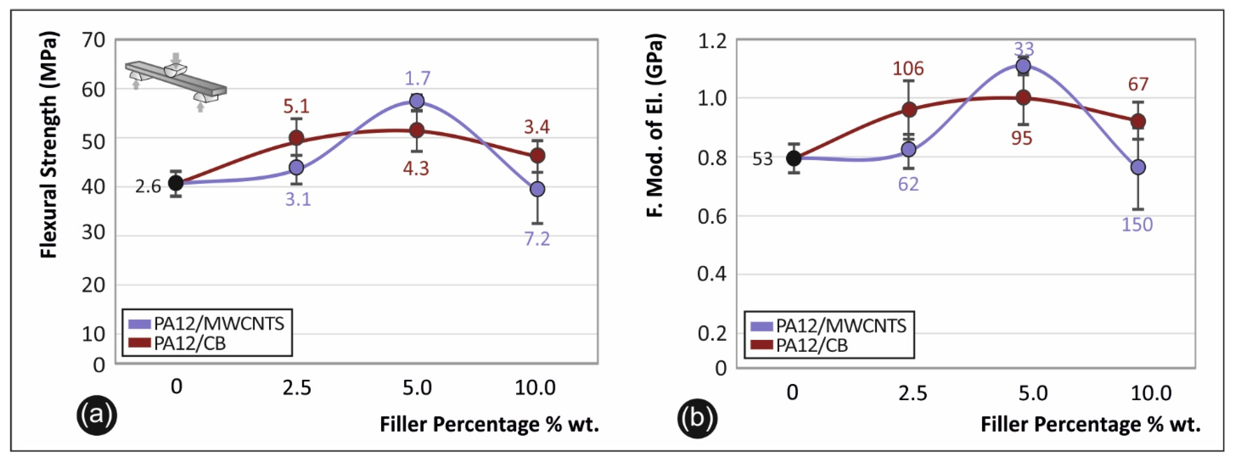 Carbon 07 00038 g013 Carbon 07 00038 g013