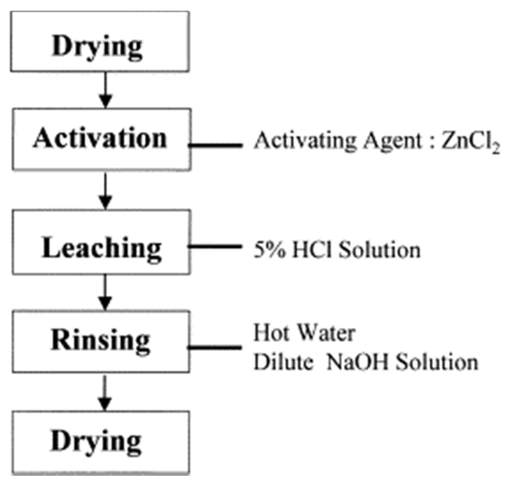 Carbon 07 00039 g006