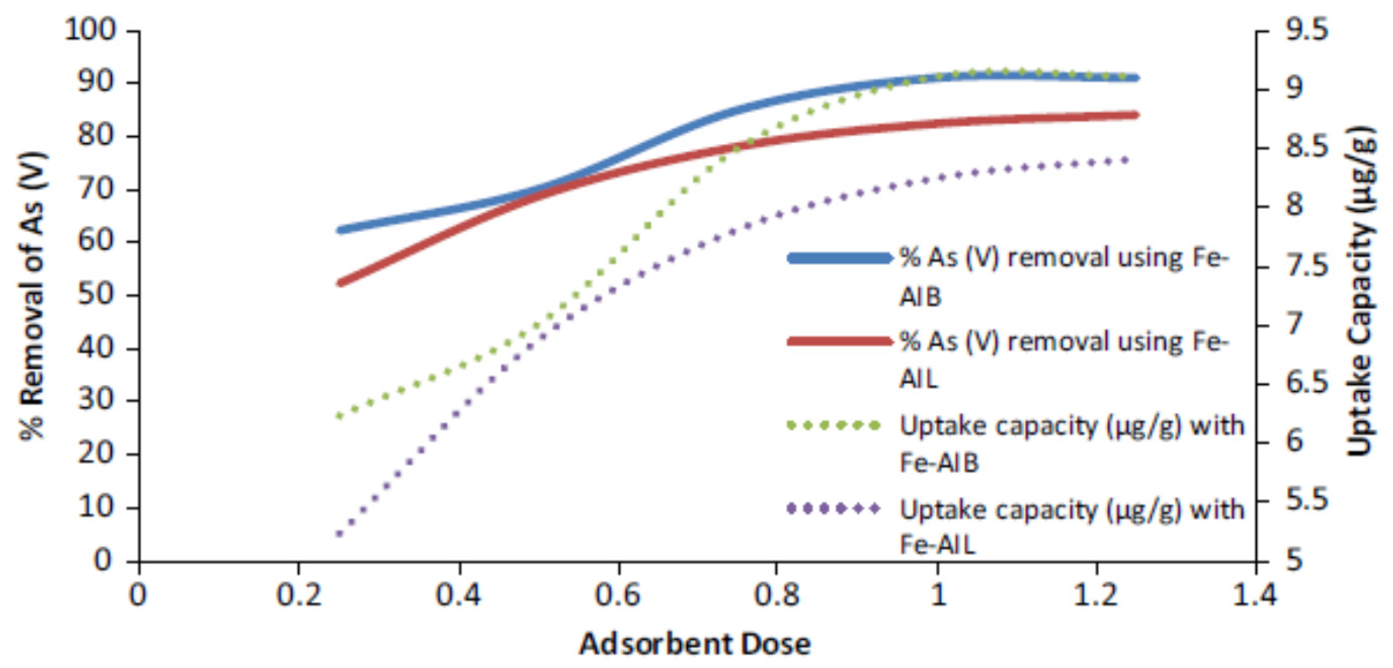 Carbon 07 00039 g017
