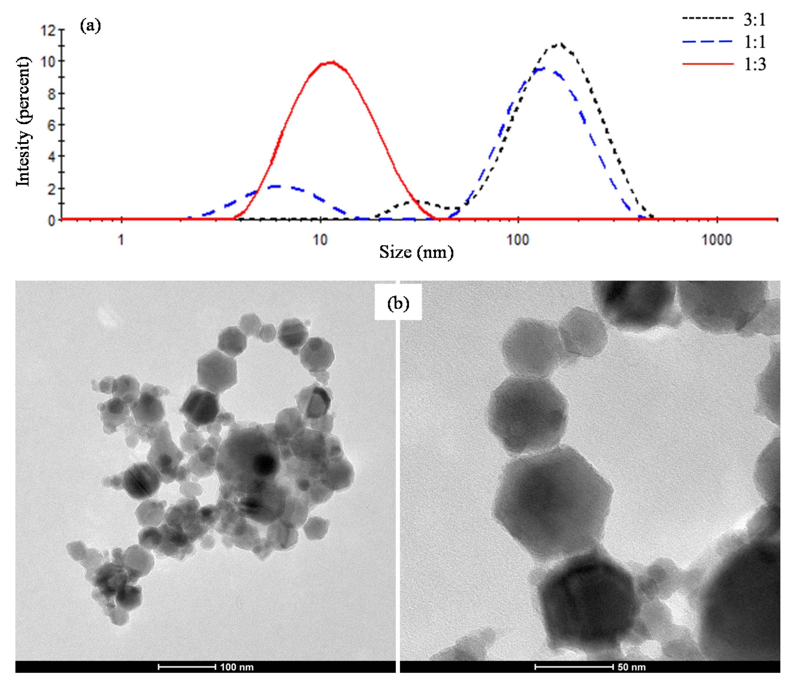 Carbon 07 00040 g002