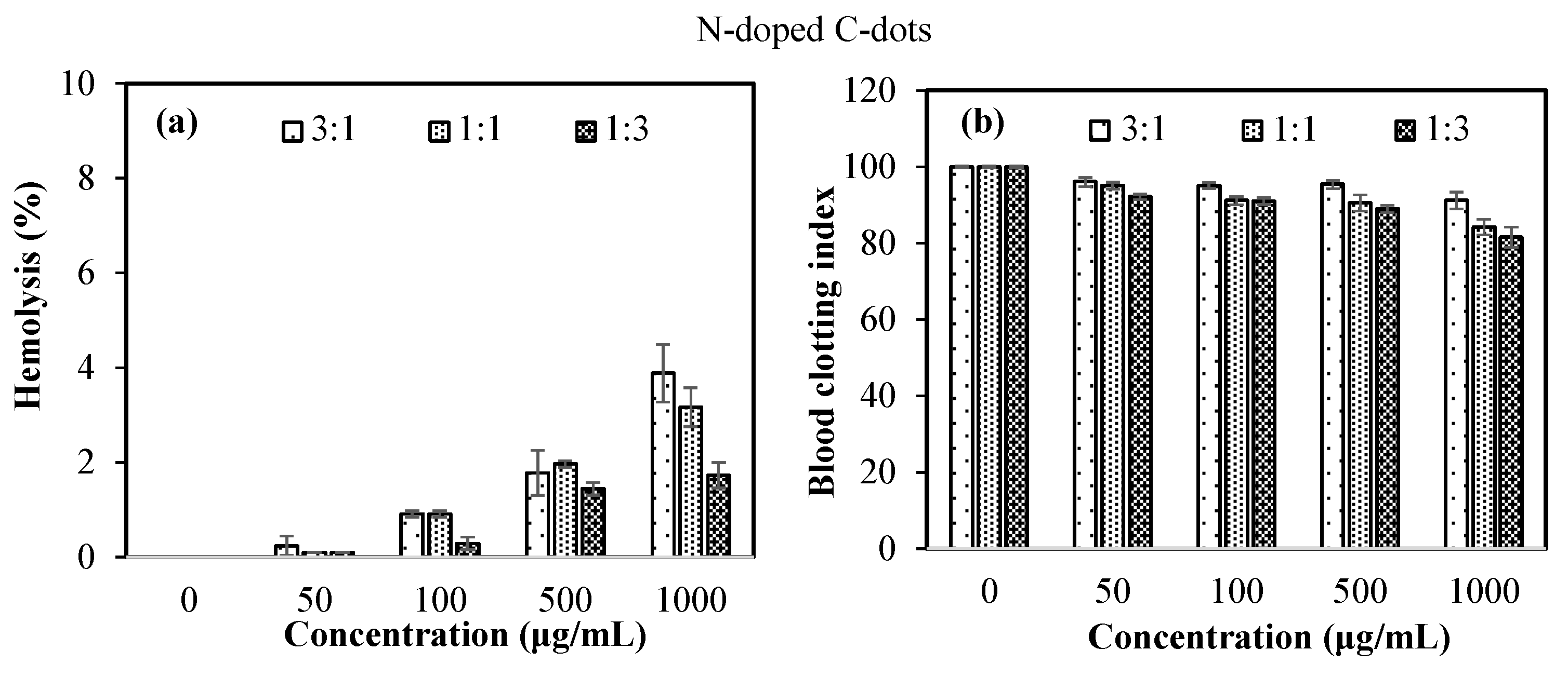 Carbon 07 00040 g005