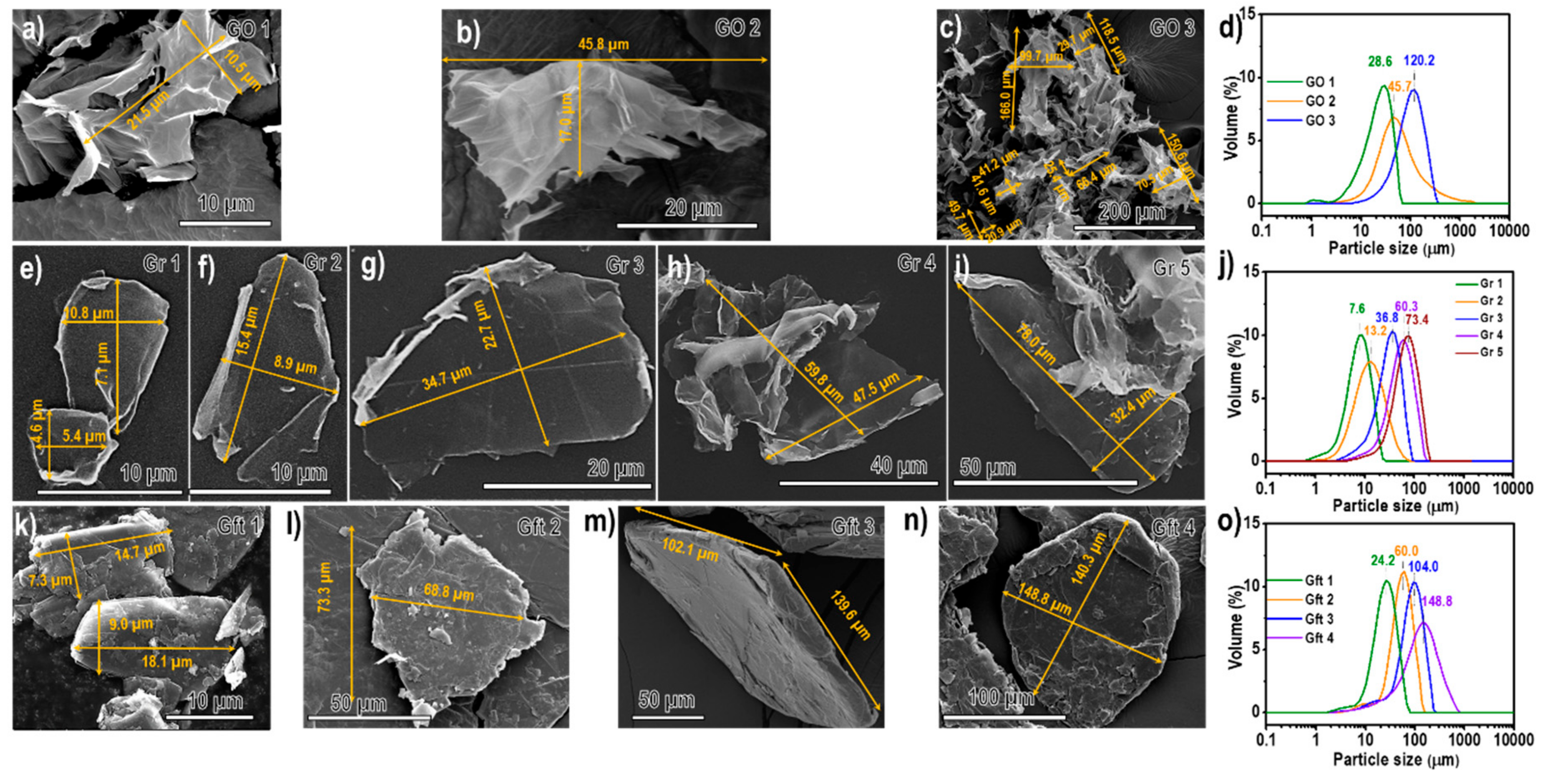 Stable Microgram Scale for High Accuracy Measurement 