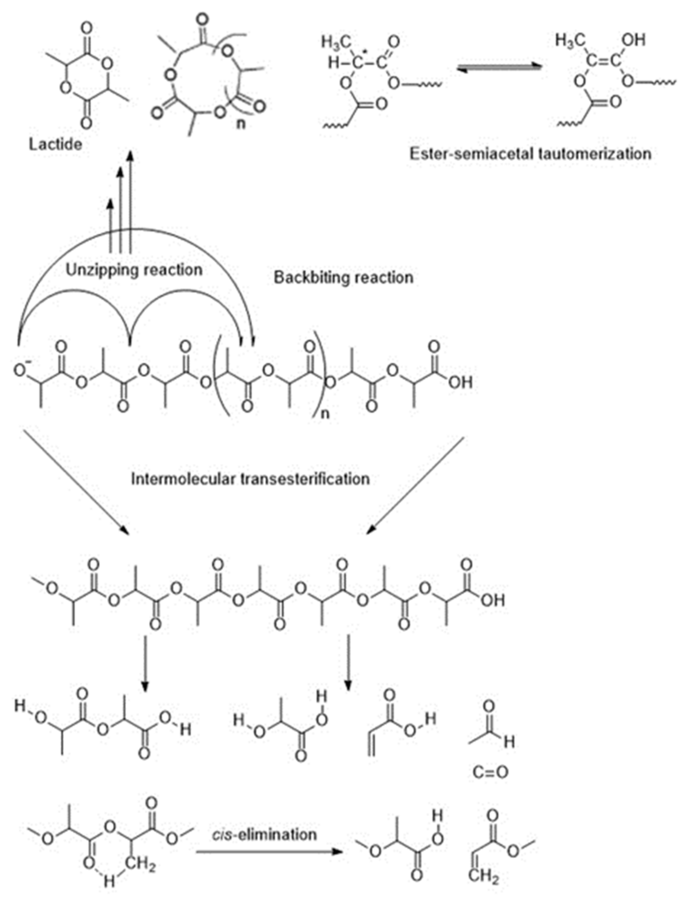 Carbon 07 00042 g006
