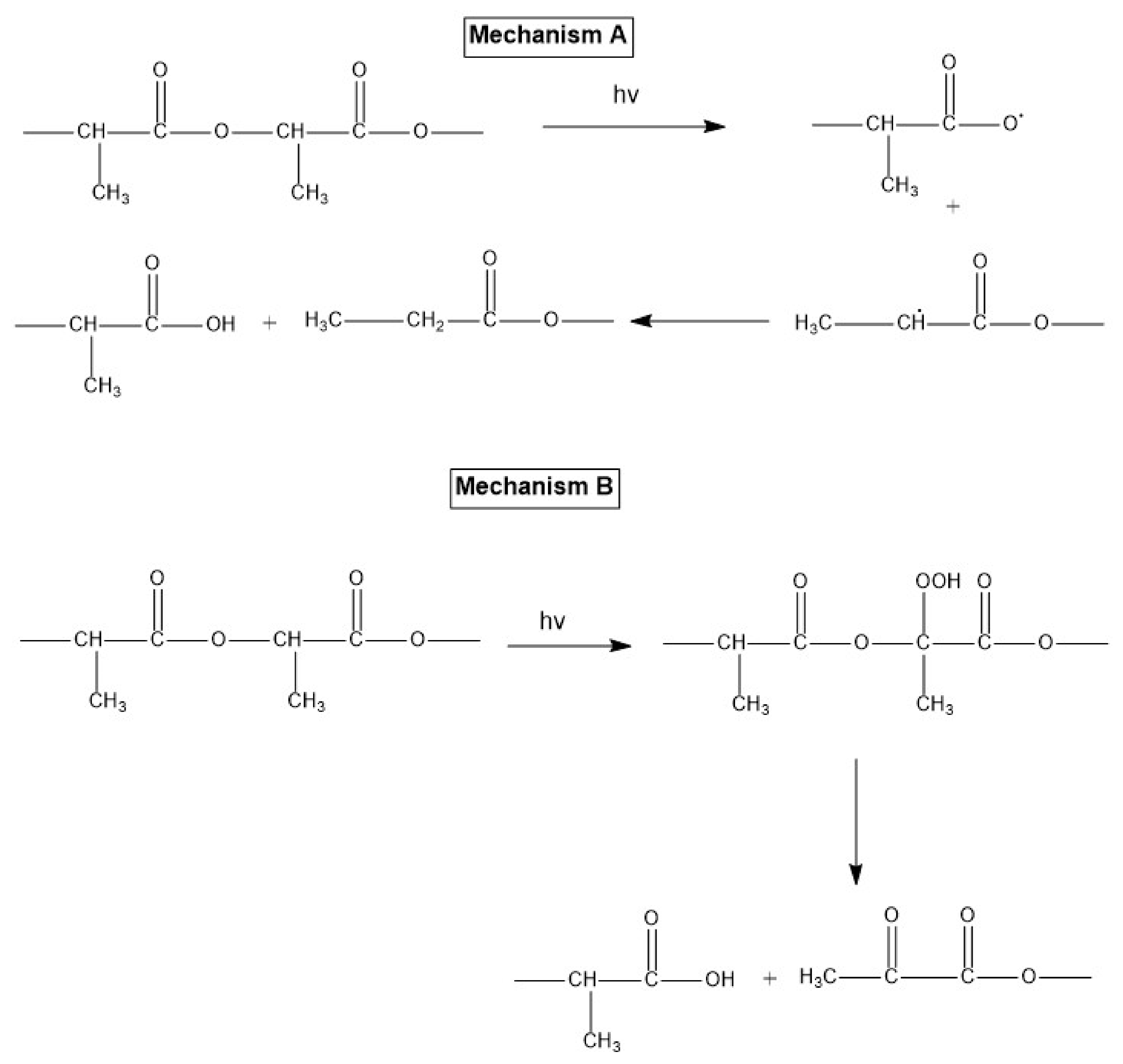 Carbon 07 00042 g011