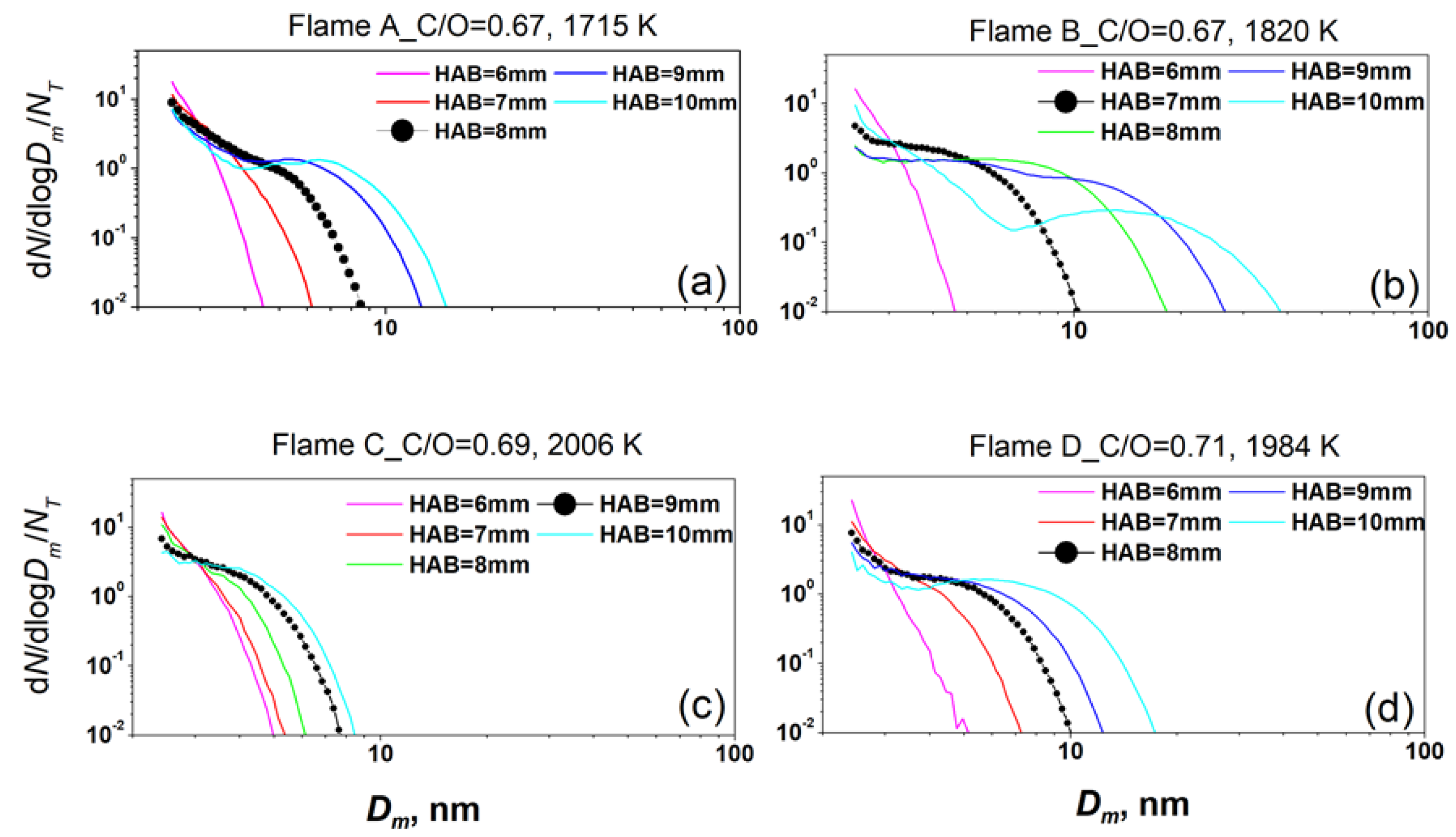 Carbon 07 00044 g002