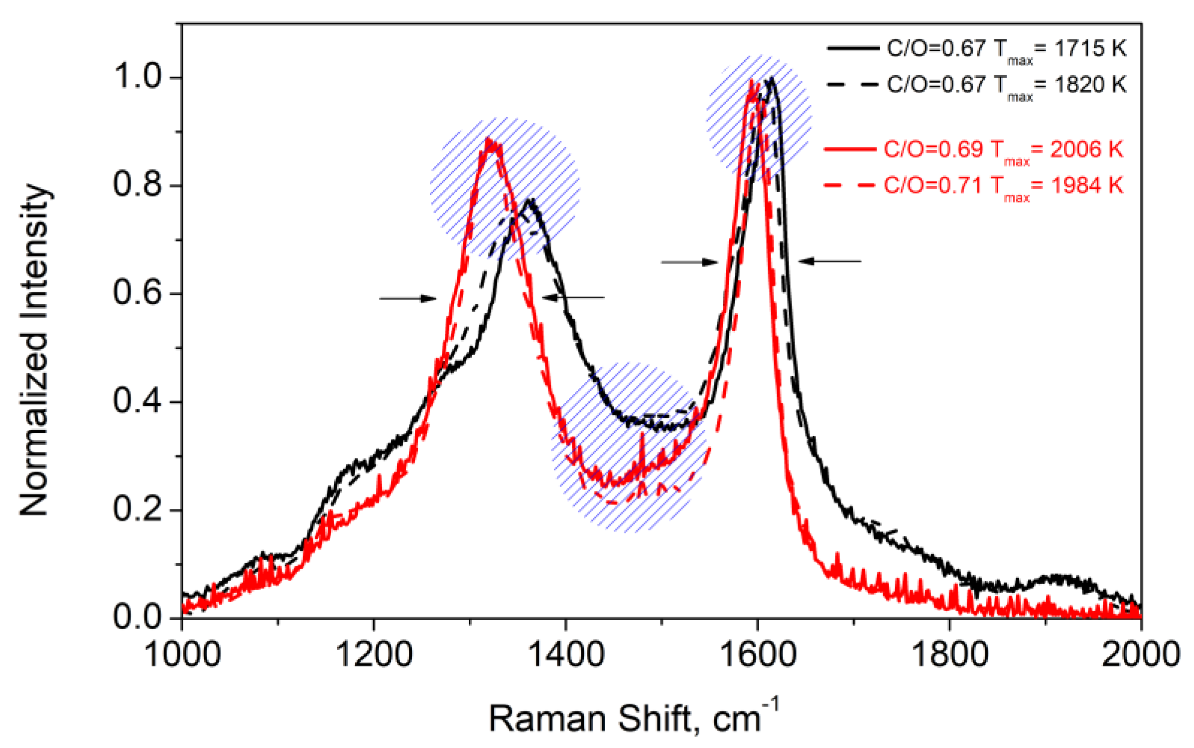 Carbon 07 00044 g004