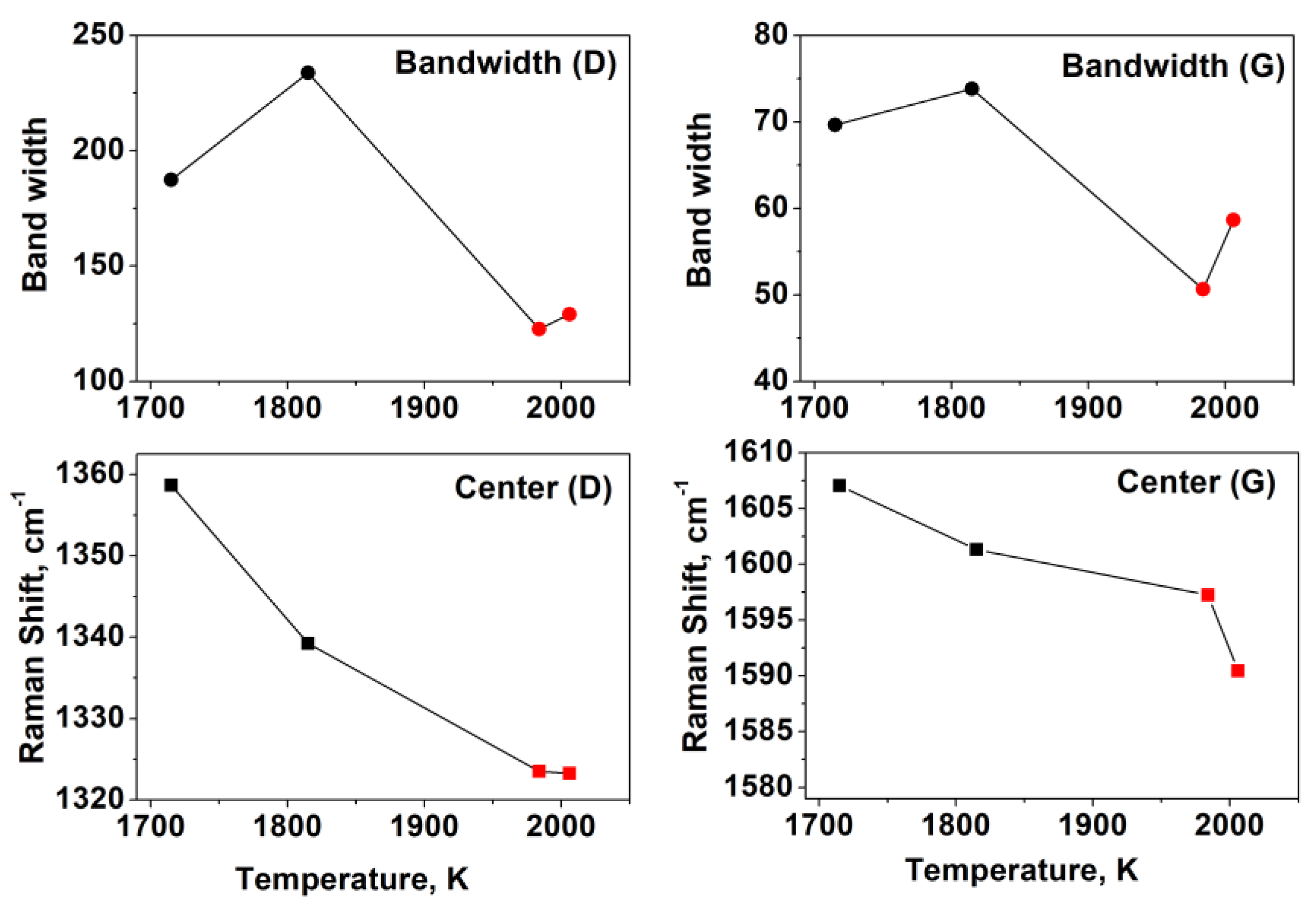 Carbon 07 00044 g005
