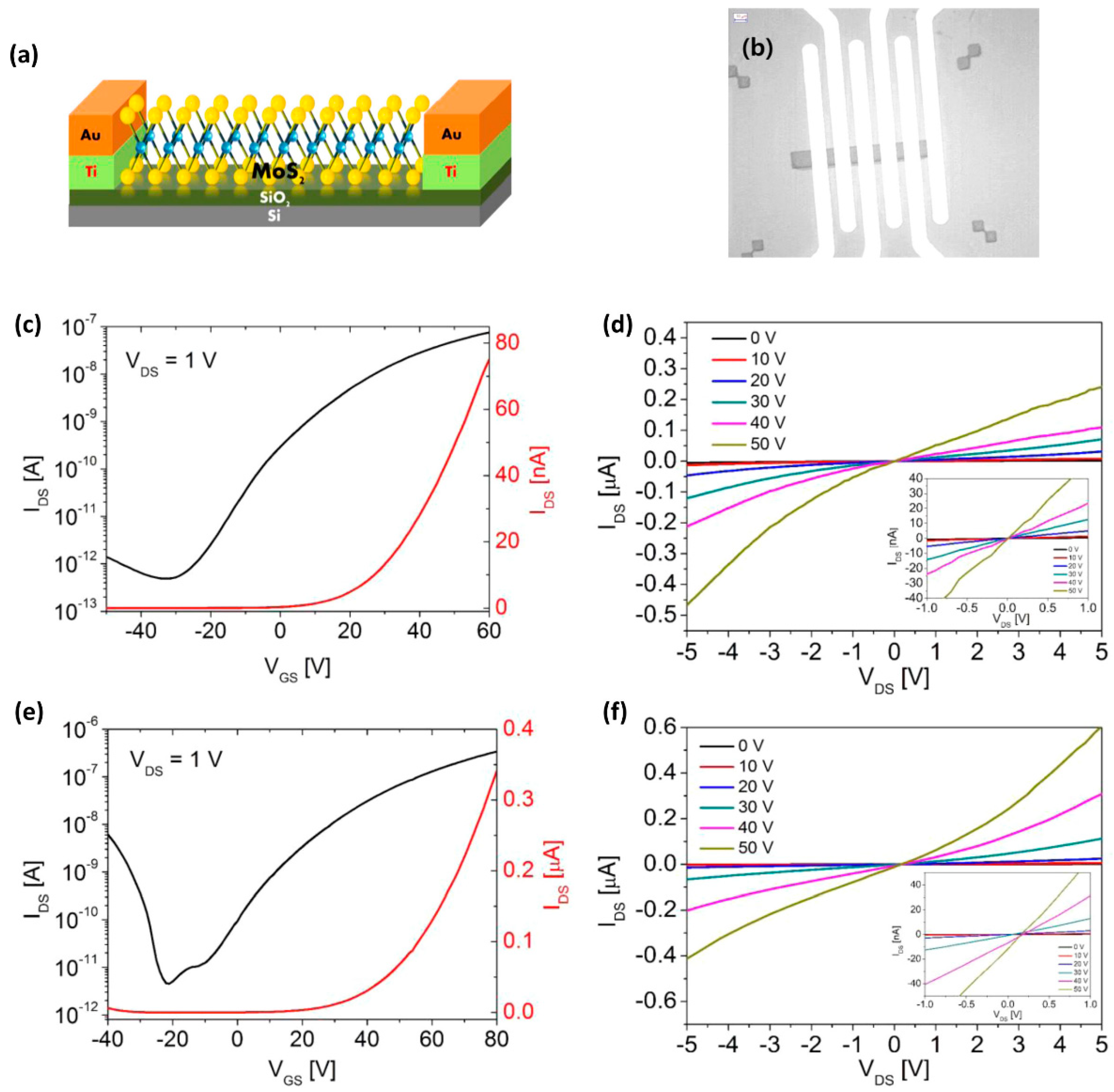 Carbon 07 00045 g005 Carbon 07 00045 g005