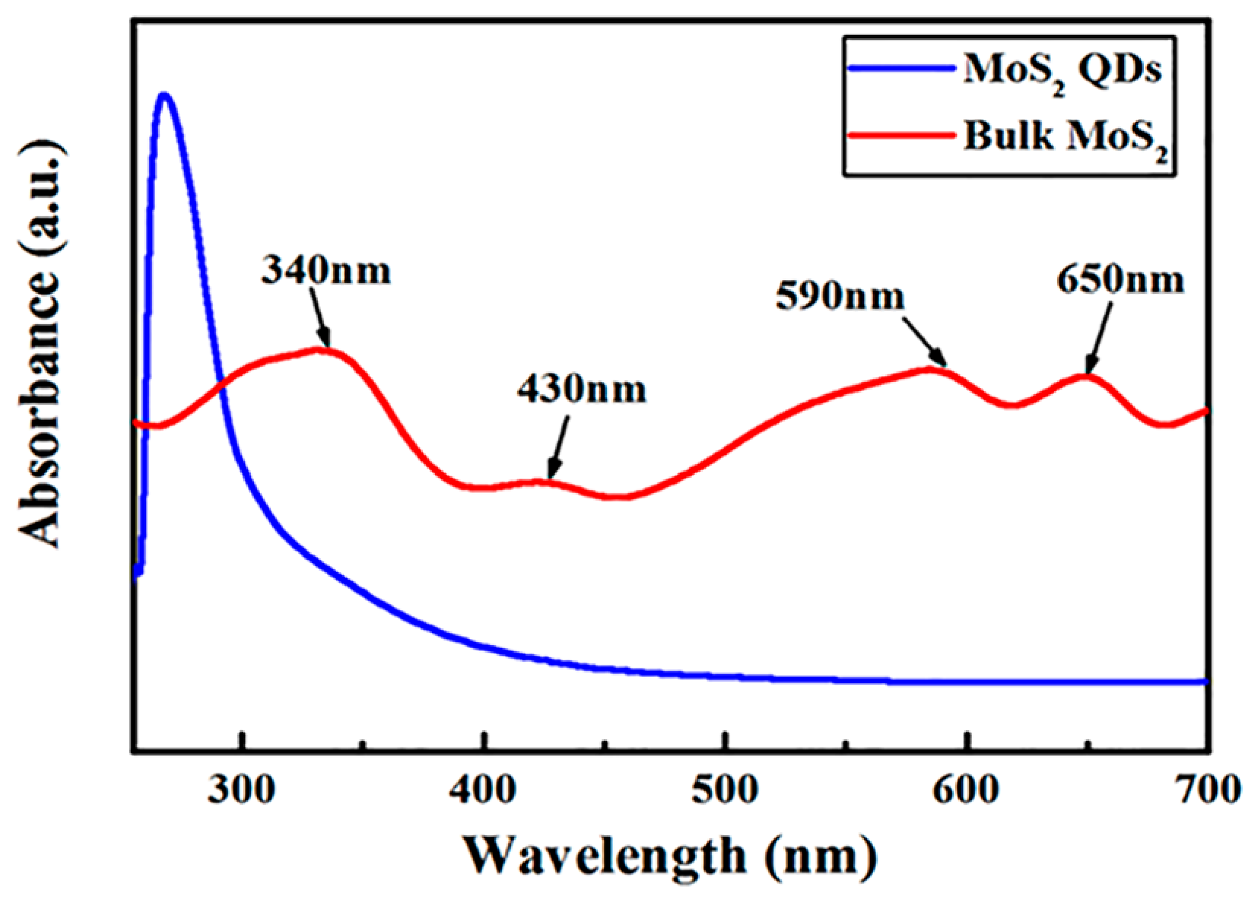 Carbon 07 00045 g007 Carbon 07 00045 g007